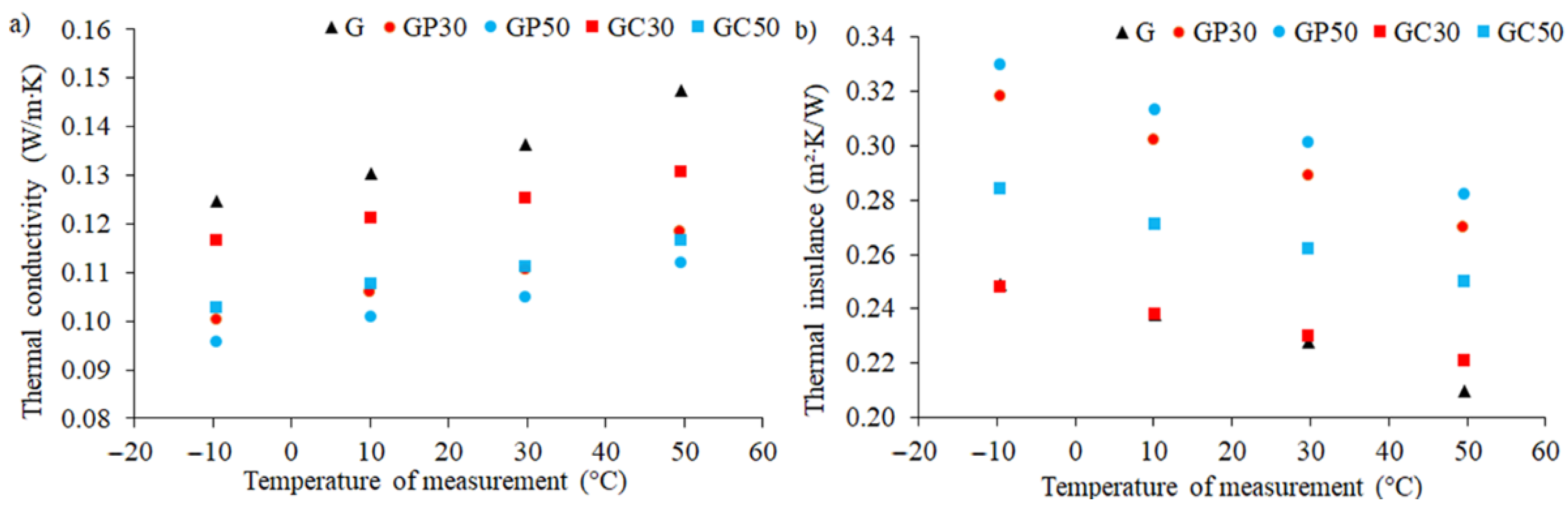 Energies 15 04297 g004