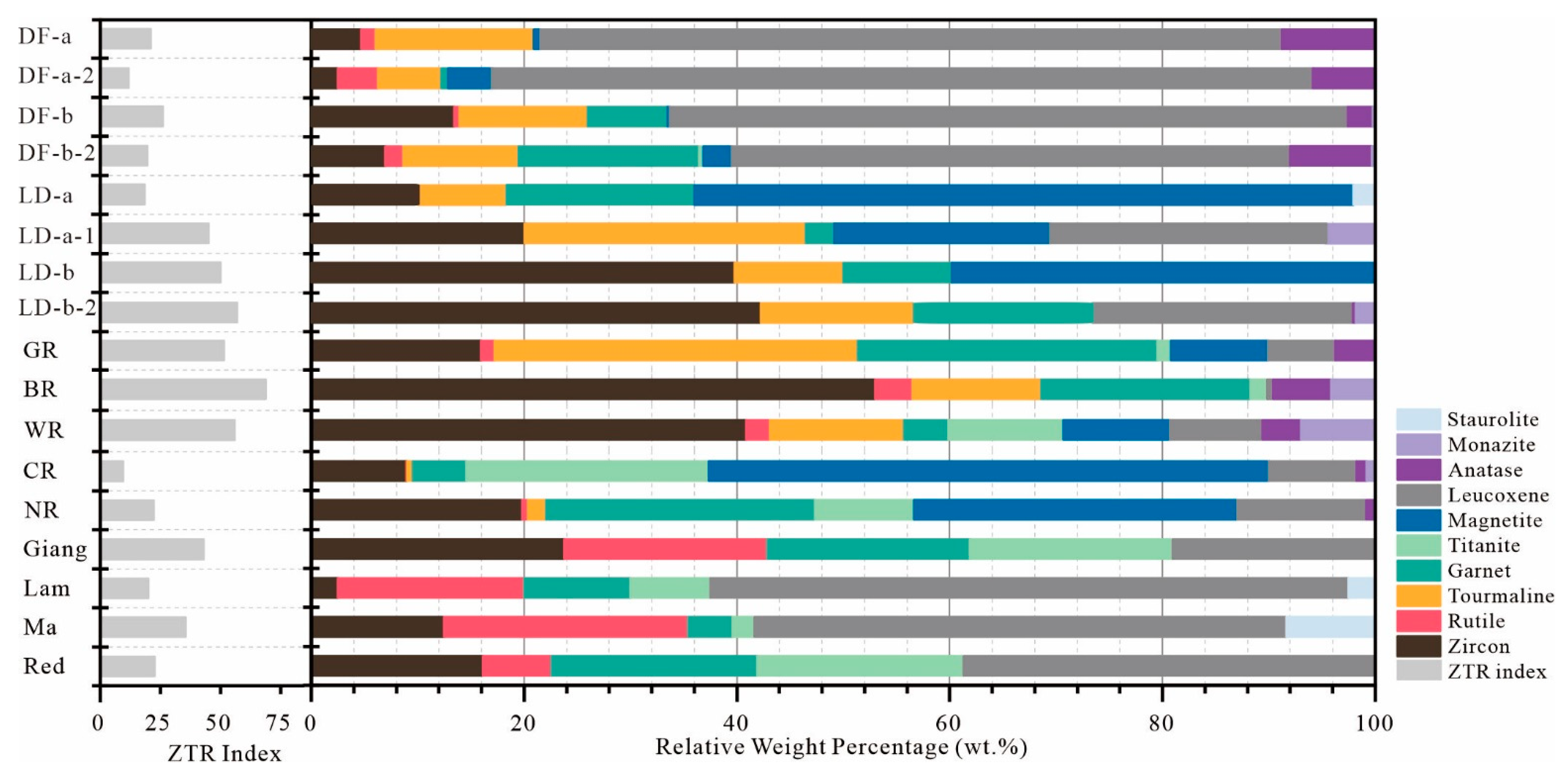 Energies 15 04298 g004