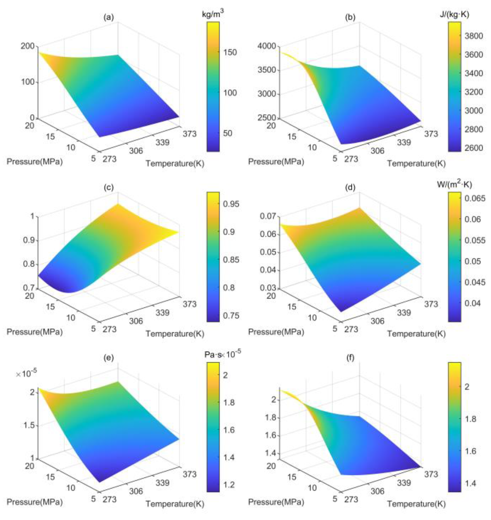 Energies 15 04299 g004