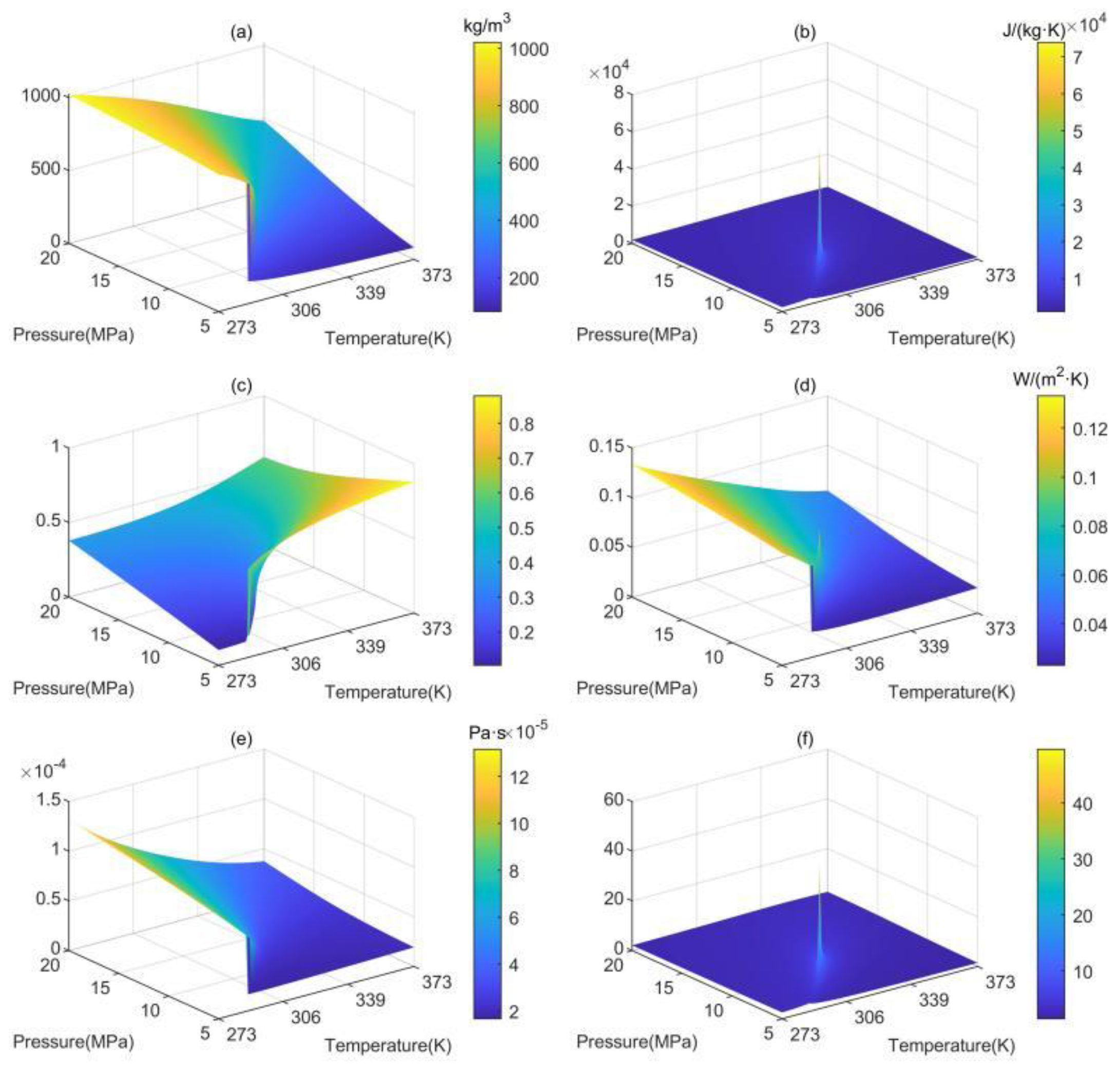 Energies 15 04299 g006