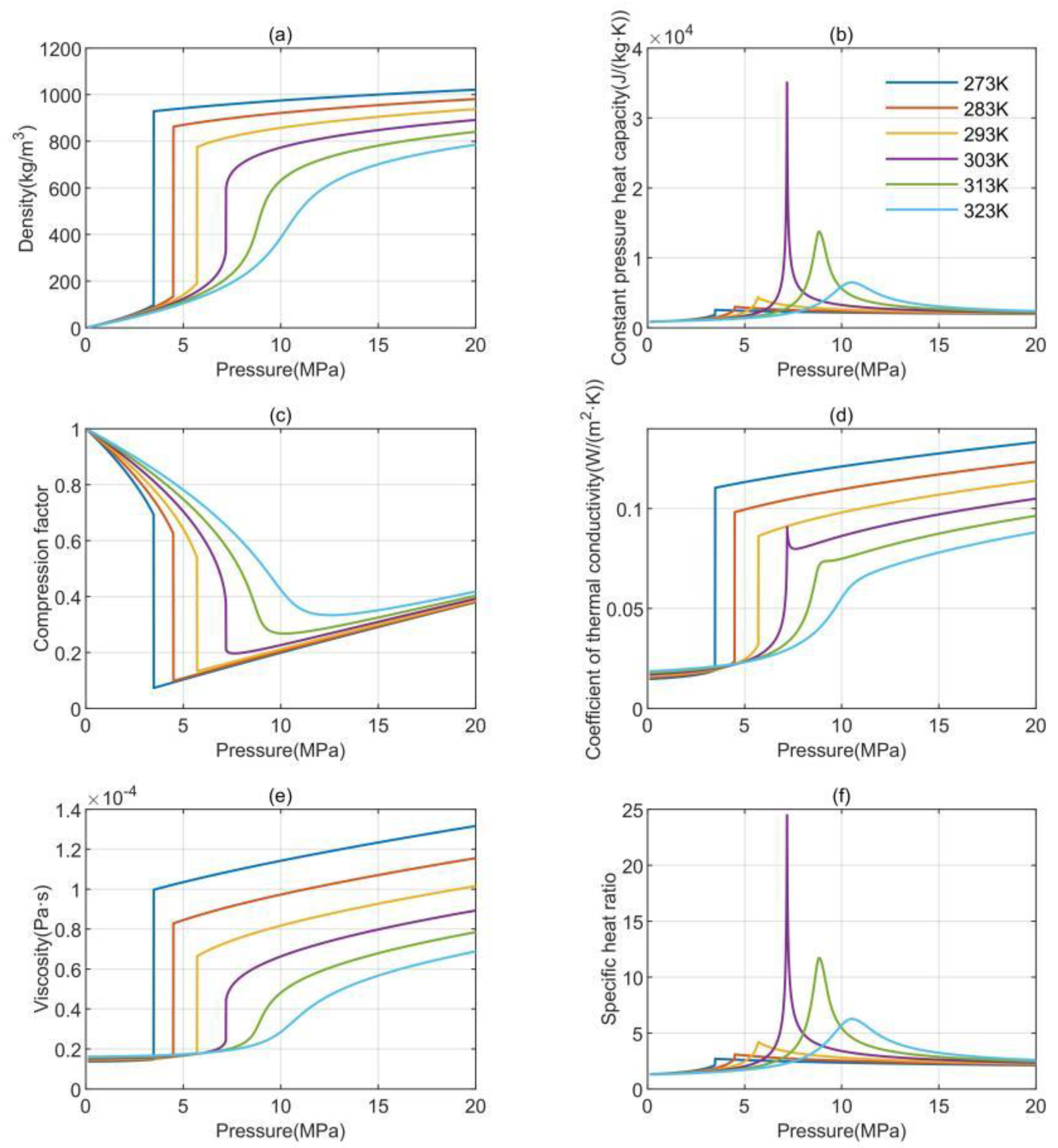 Energies 15 04299 g008
