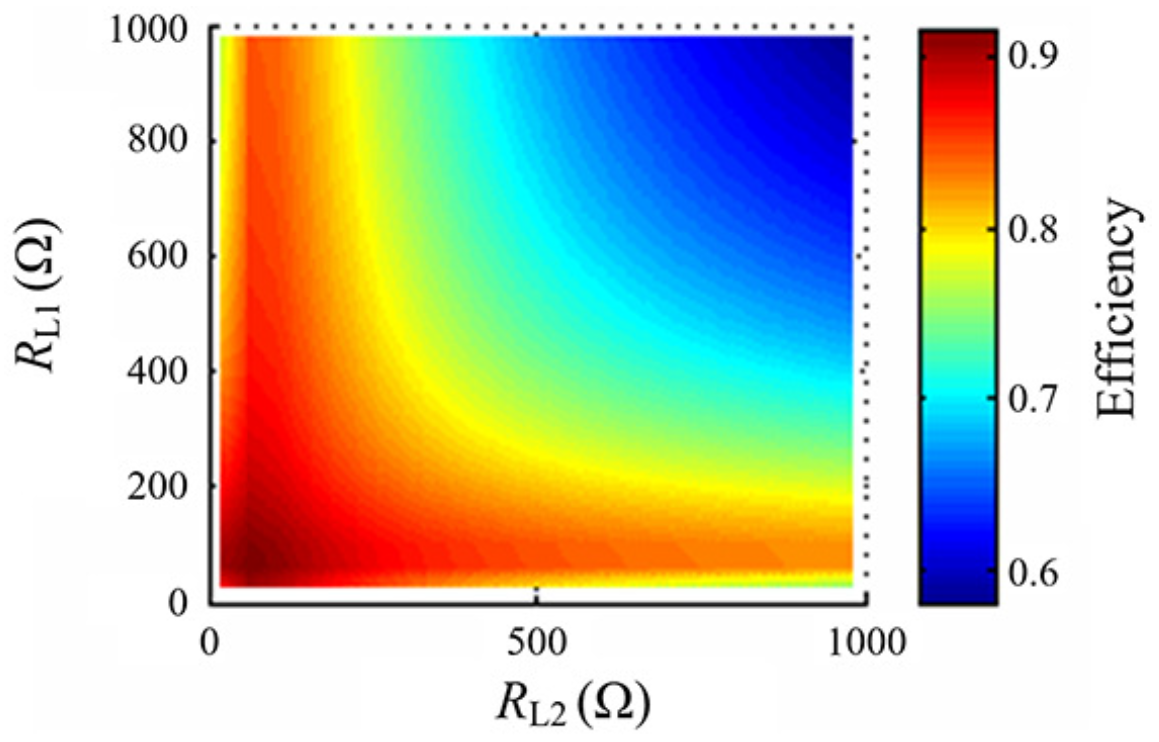 Energies 15 04300 g005 550