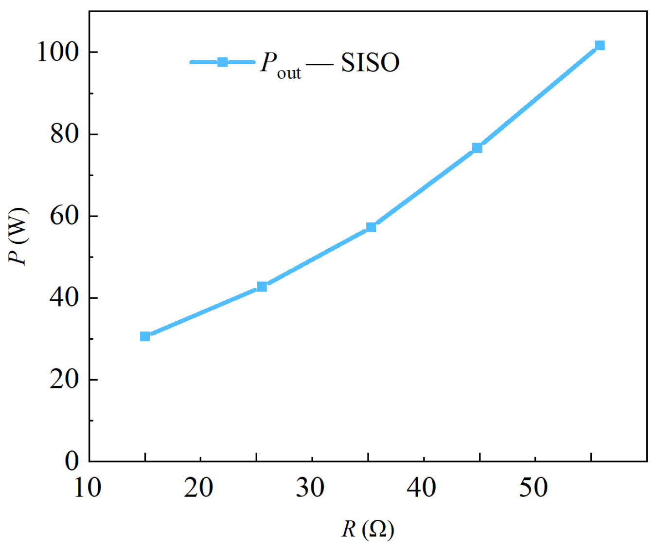 Energies 15 04300 g015 550
