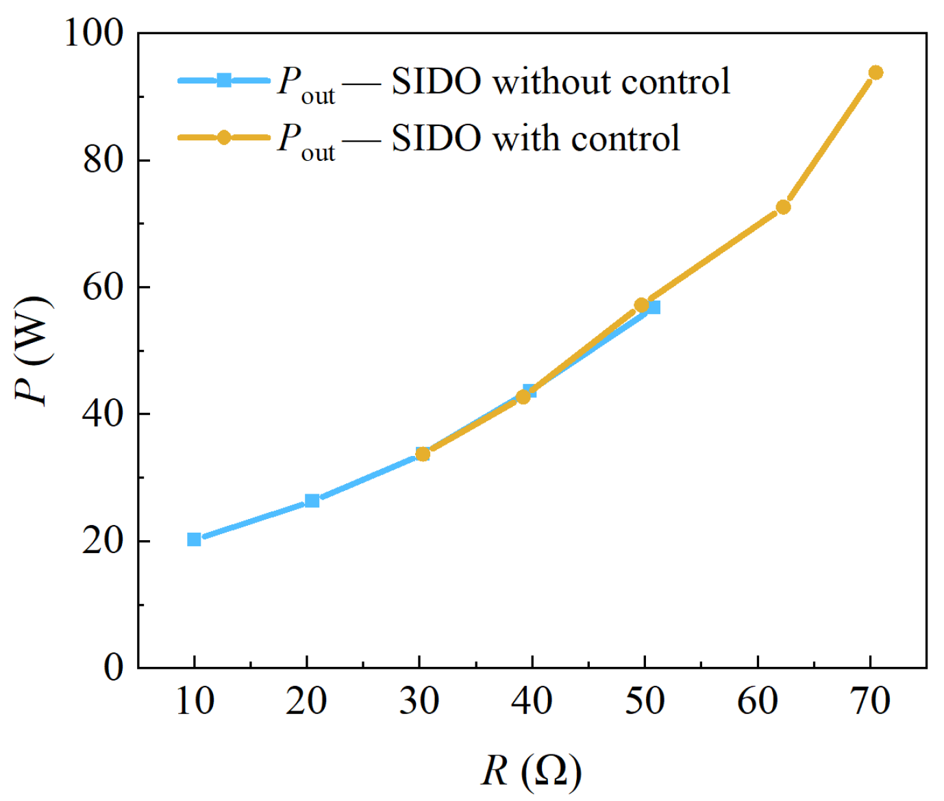 Energies 15 04300 g016 550