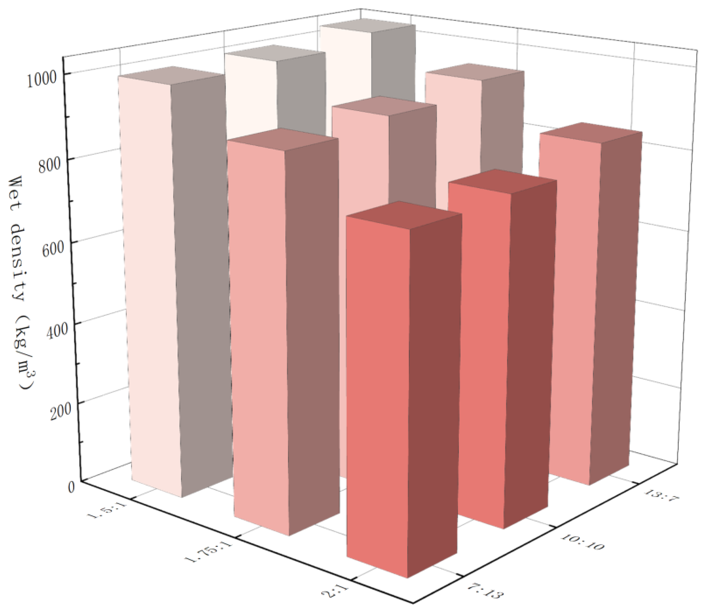 Energies 15 04301 g006