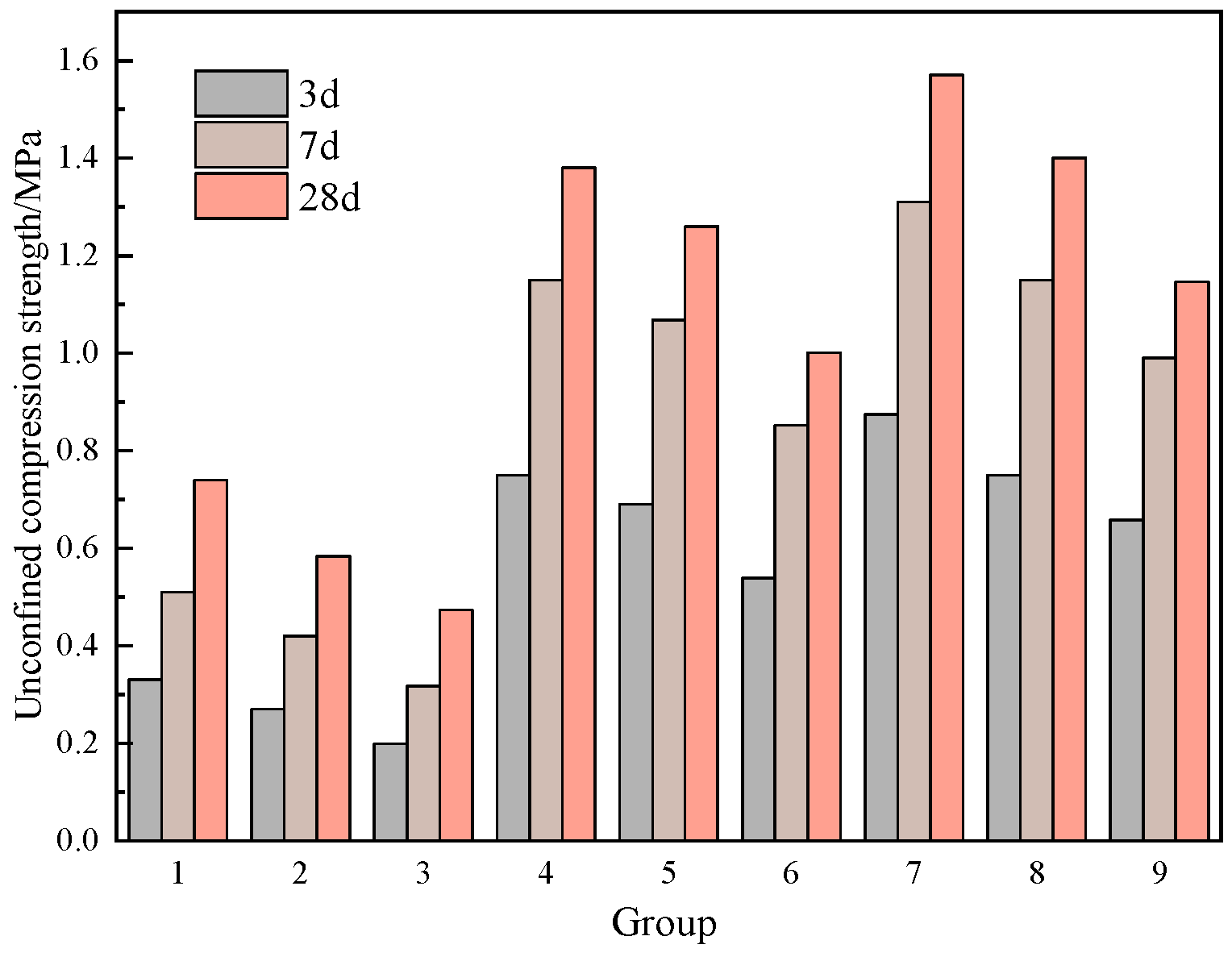 Energies 15 04301 g007