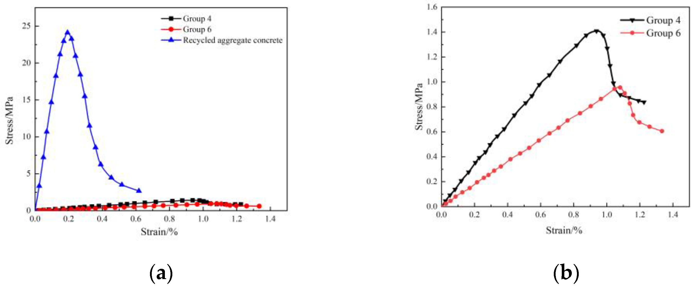 Energies 15 04301 g009