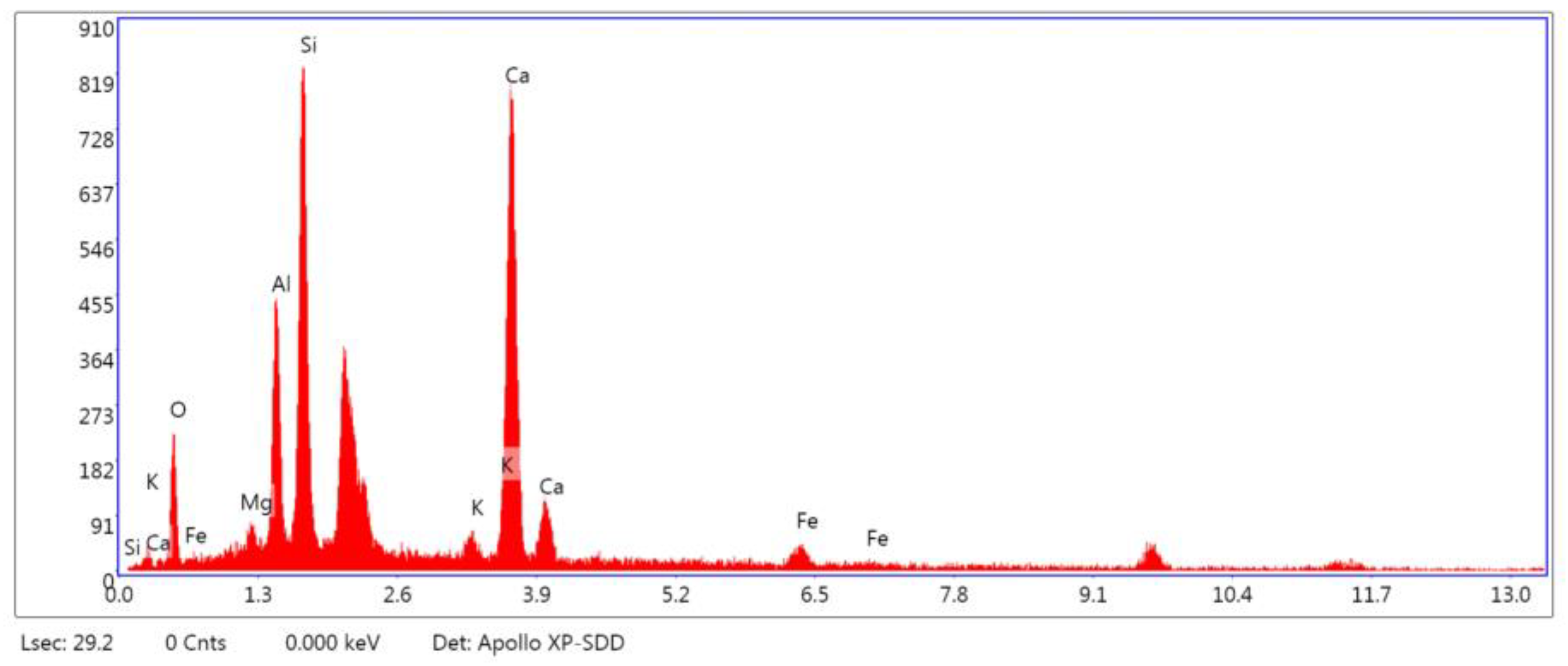 Energies 15 04301 g012