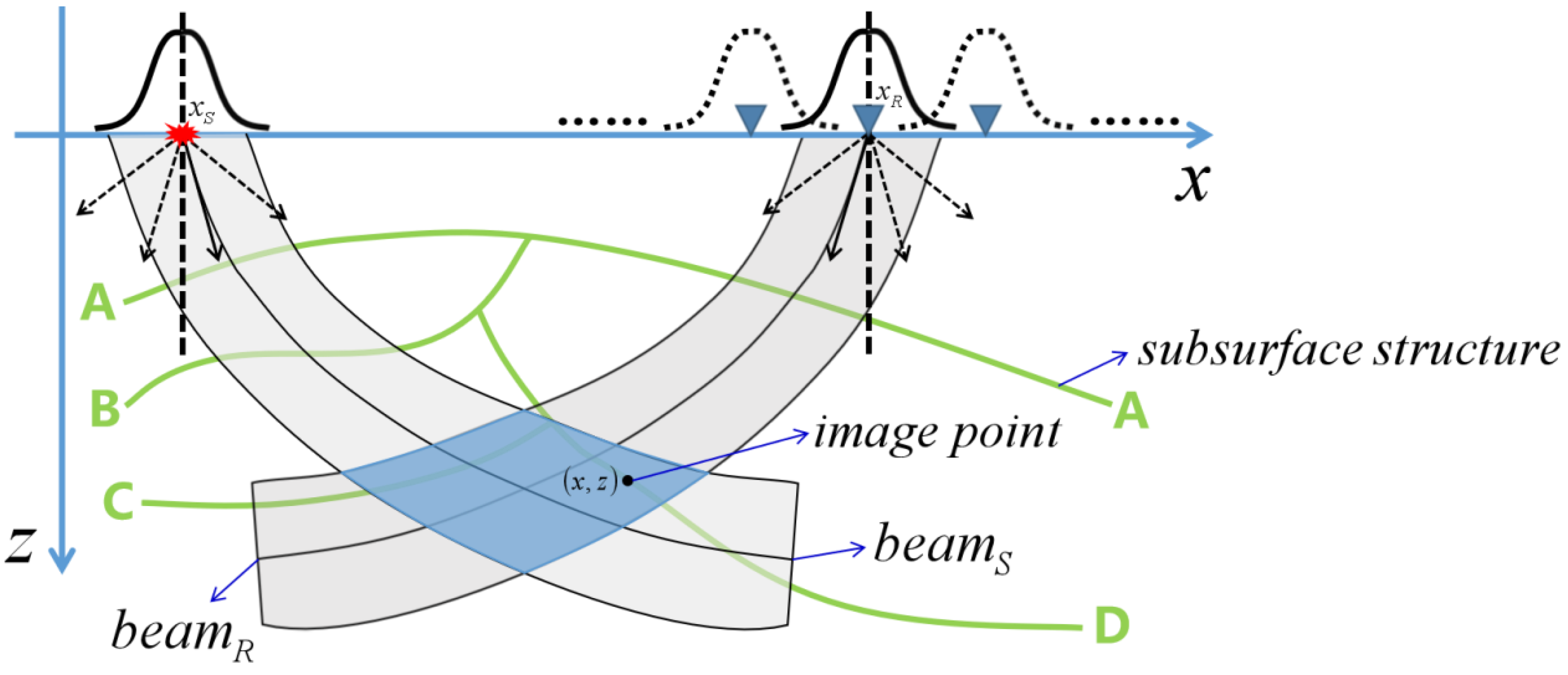Energies 15 04302 g001 550