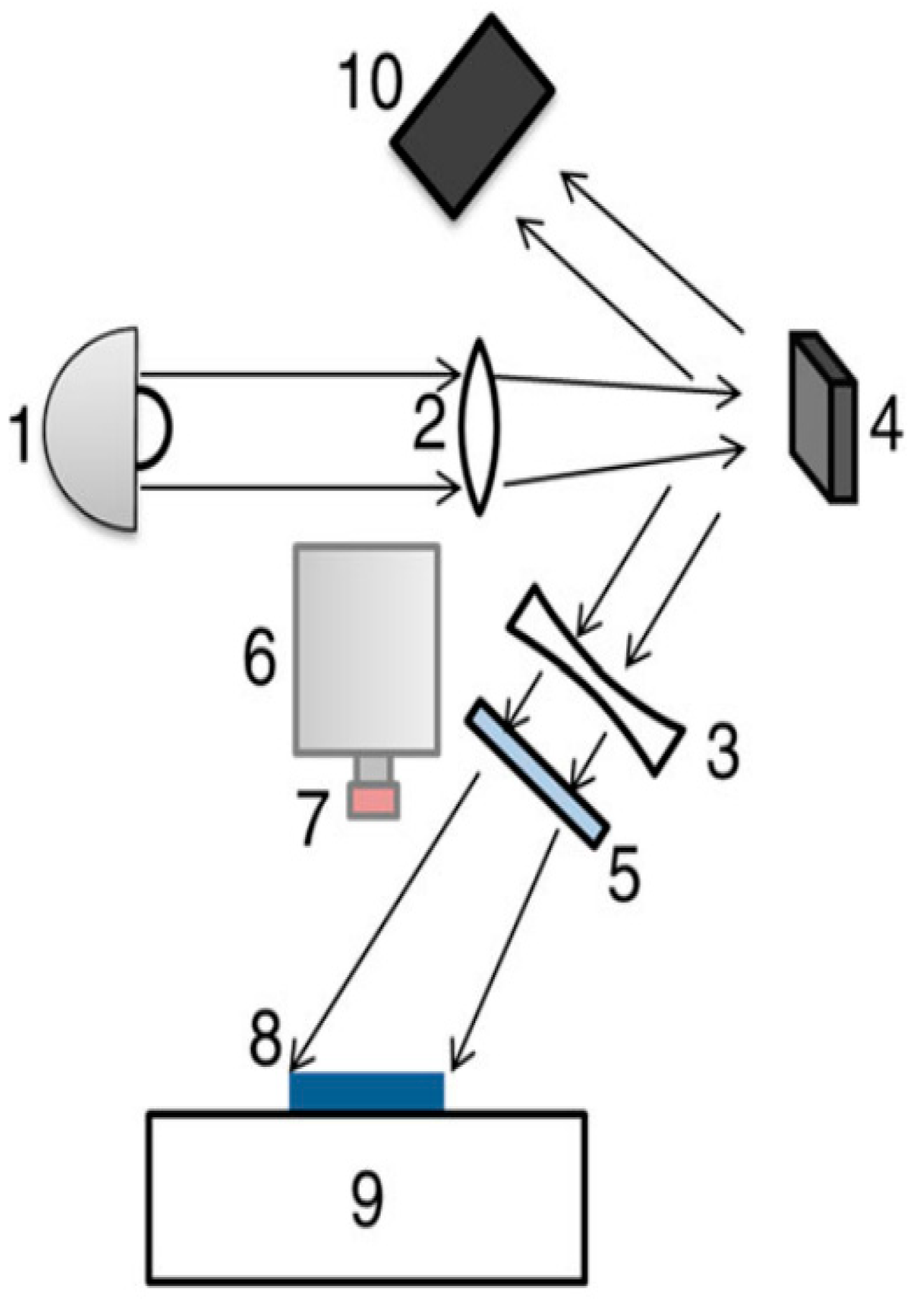 Energies 15 04303 g003 550