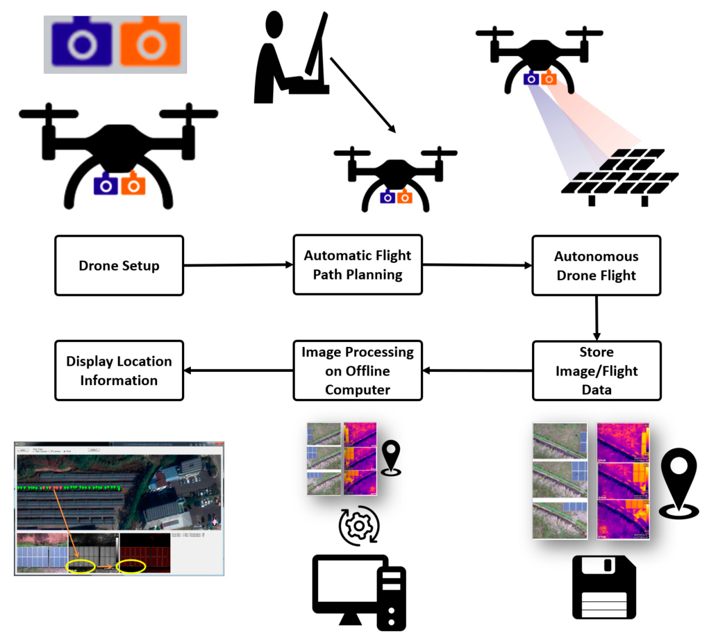 Energies 15 04303 g006 550