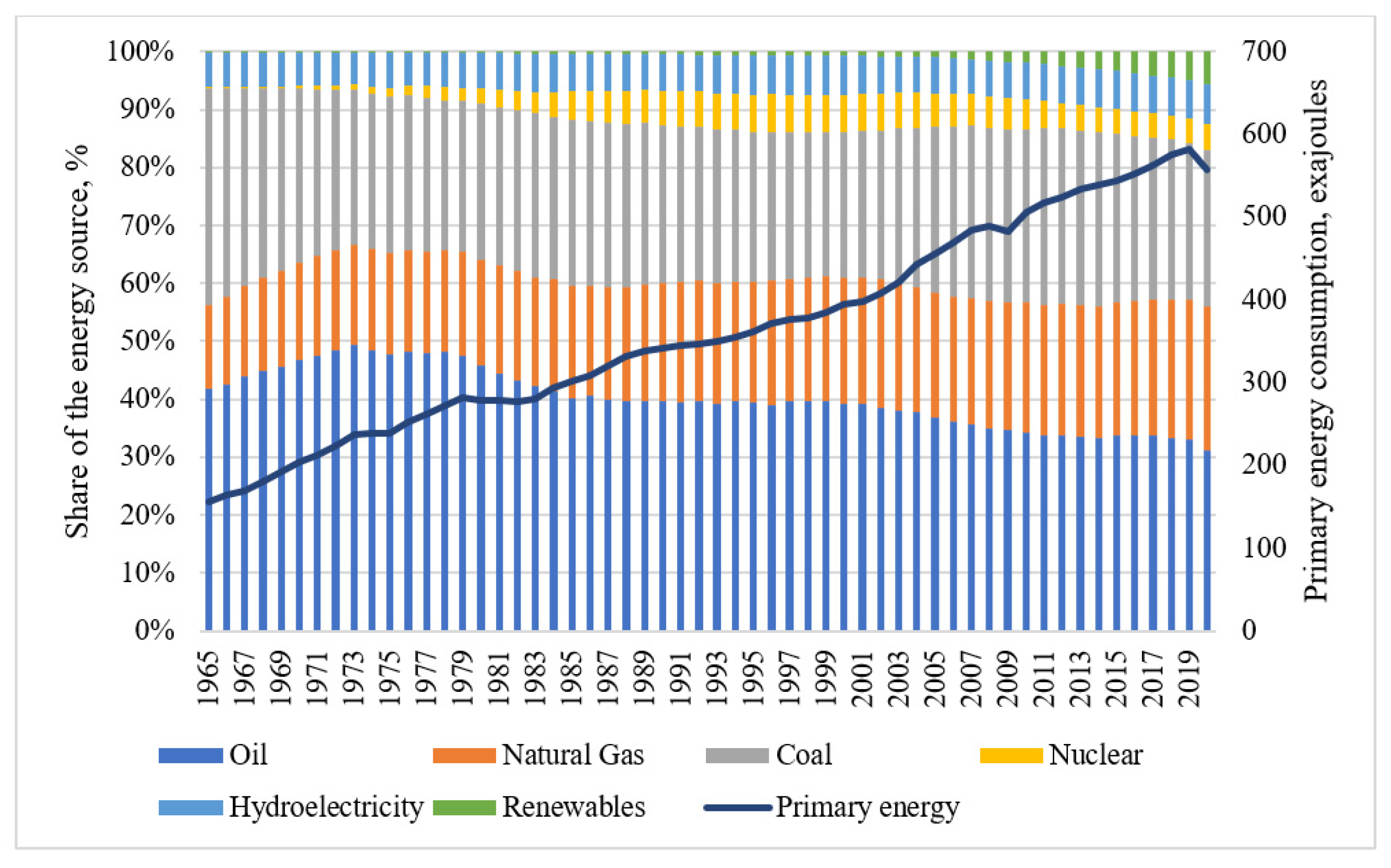 Energies 15 04304 g001 Energies 15 04304 g001