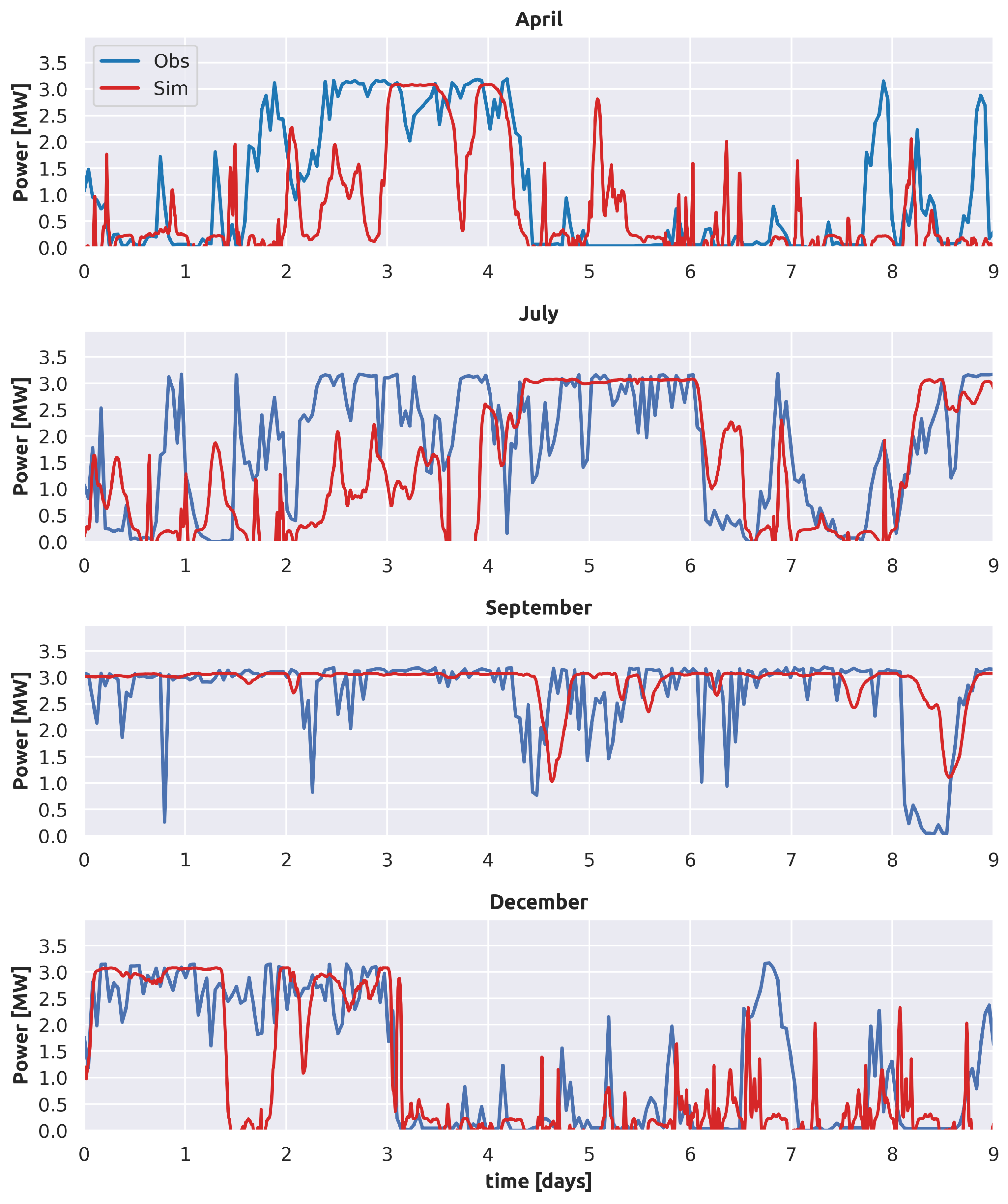 Energies 15 04305 g004