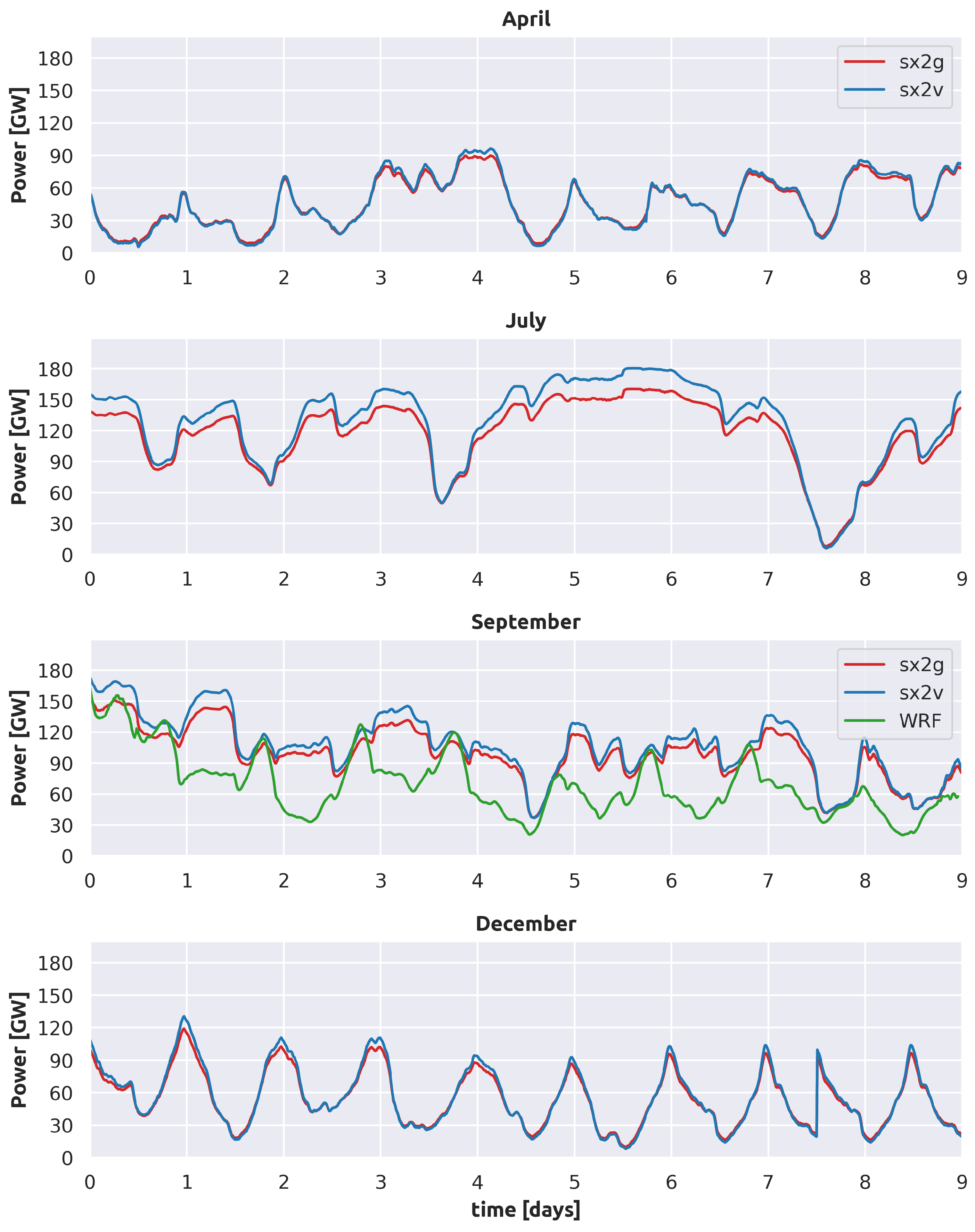 Energies 15 04305 g007