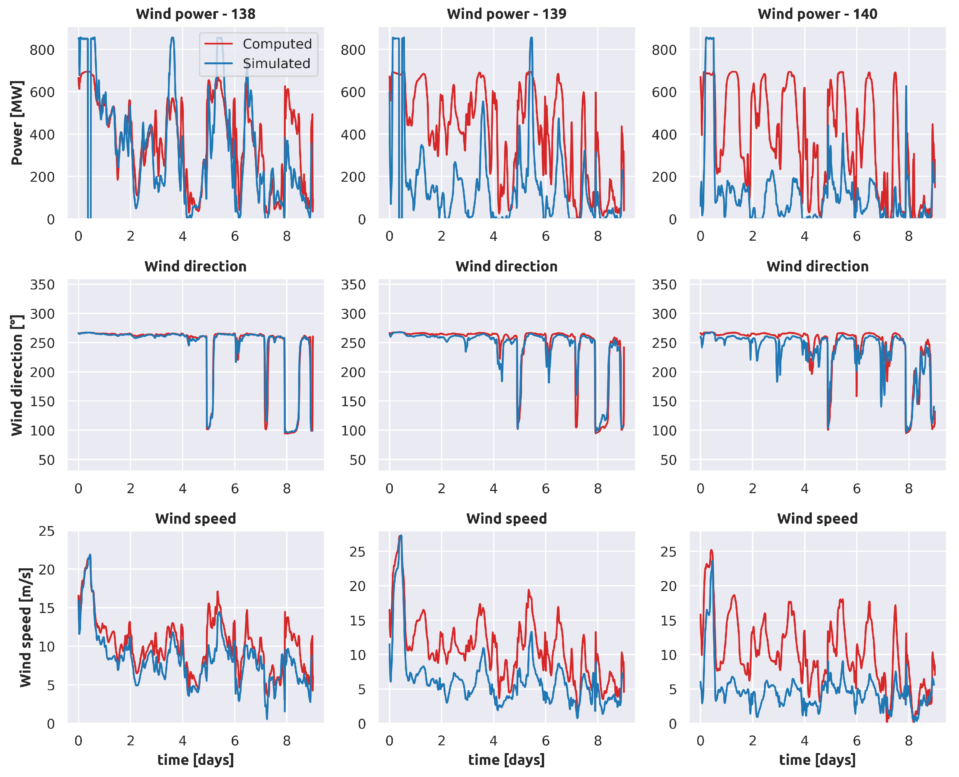 Energies 15 04305 g009