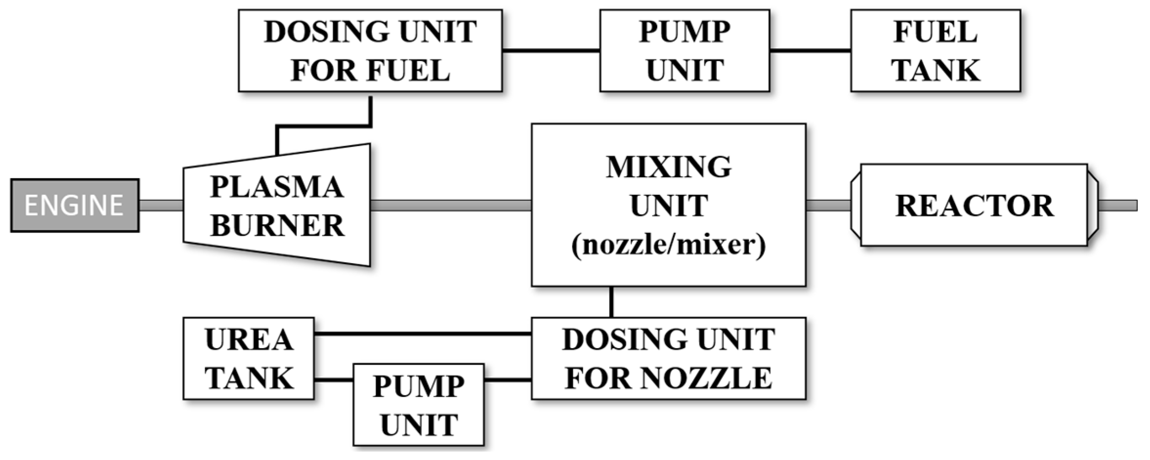 Energies 15 04306 g003 550