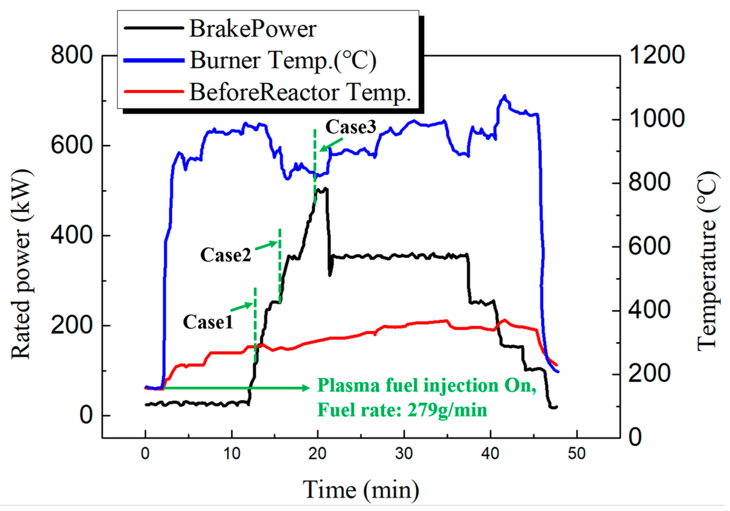 Energies 15 04306 g008 550