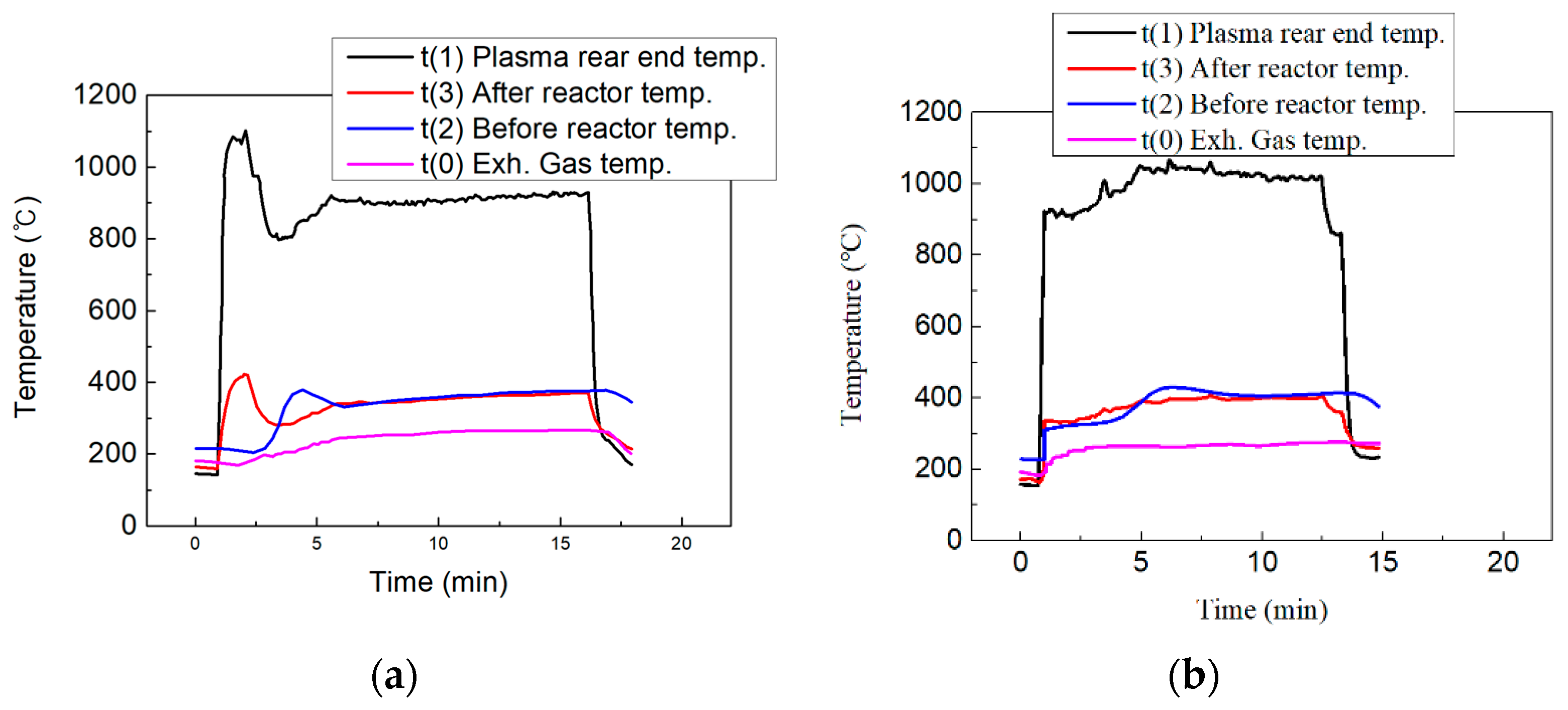 Energies 15 04306 g009 550