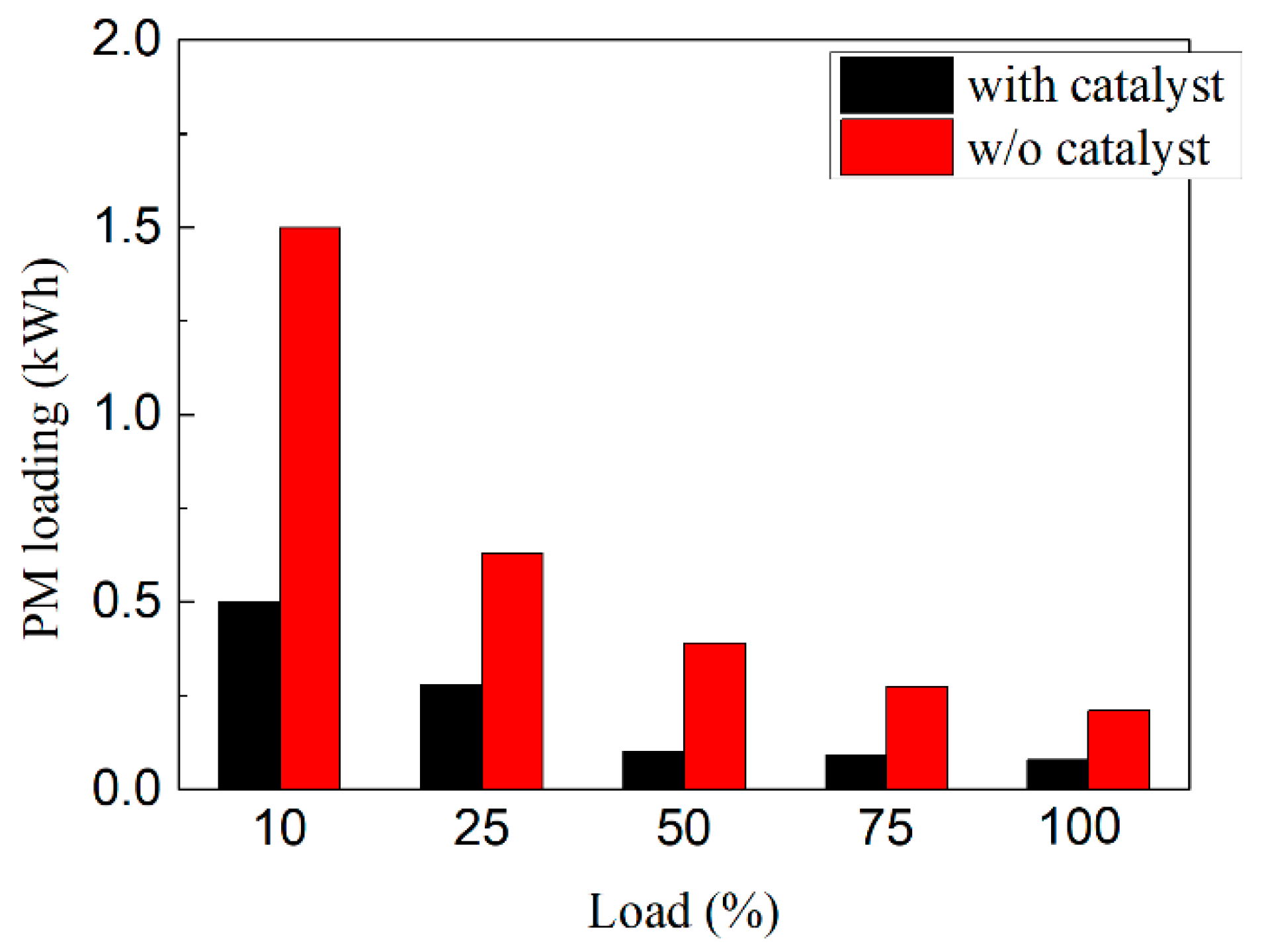 Energies 15 04306 g010 550
