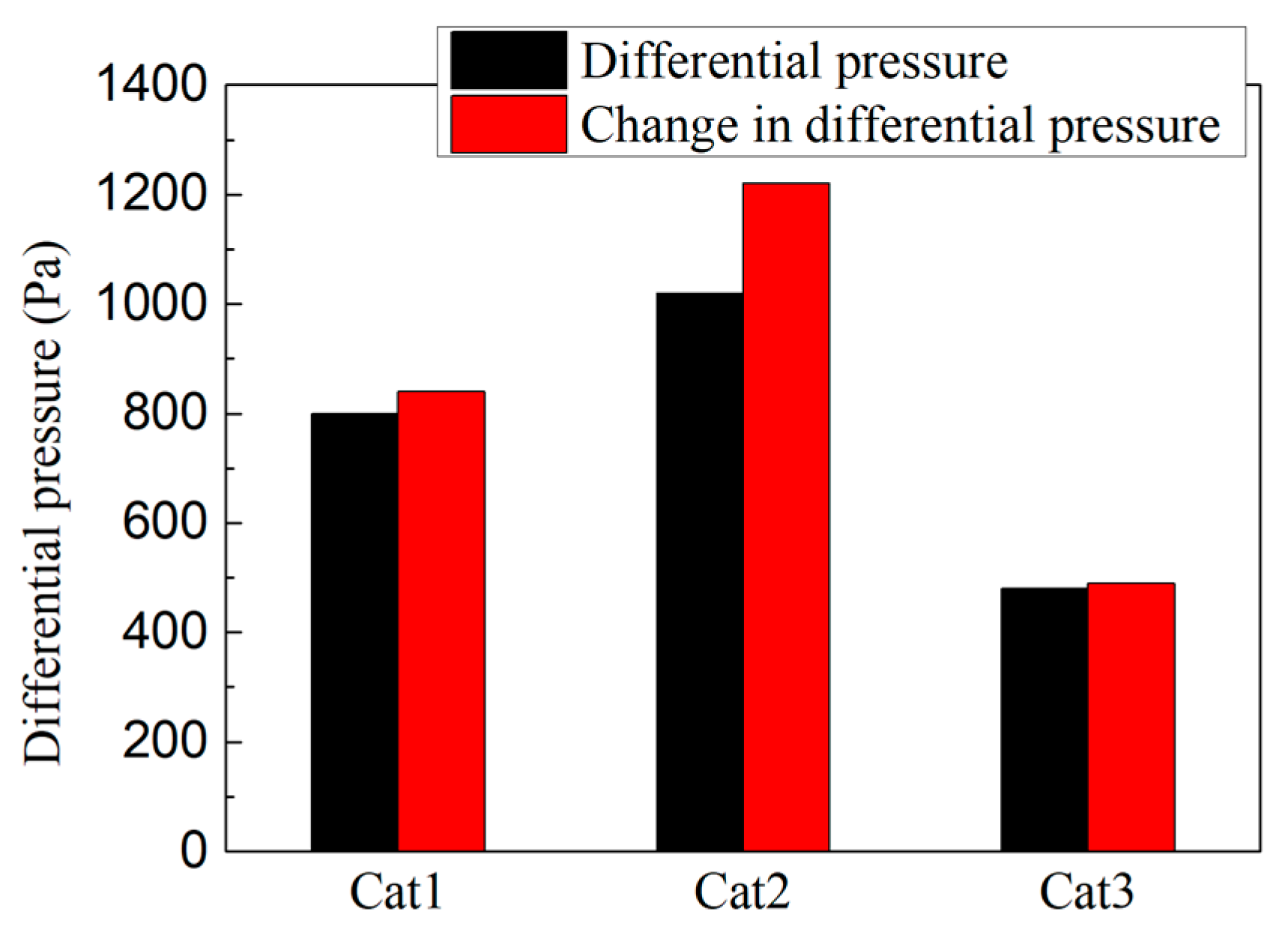 Energies 15 04306 g011 550