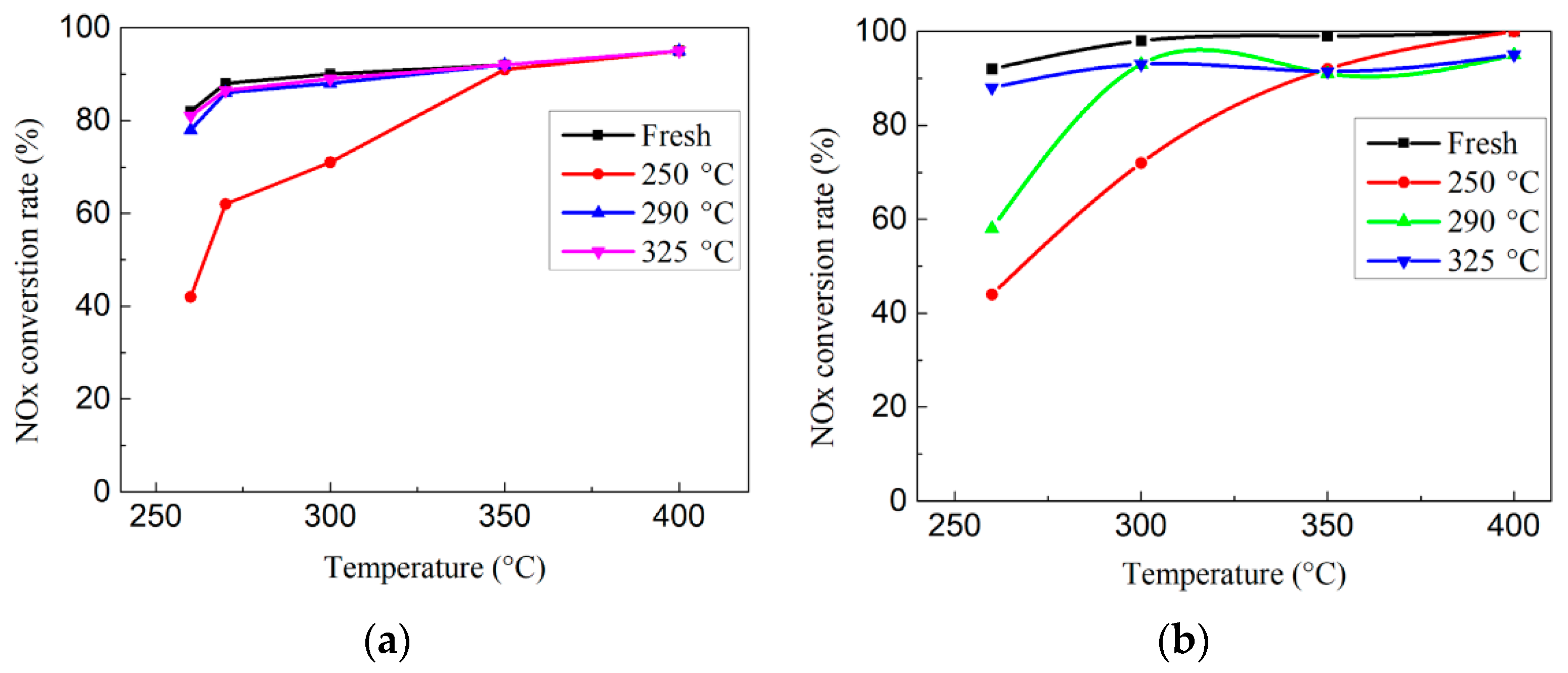 Energies 15 04306 g013 550