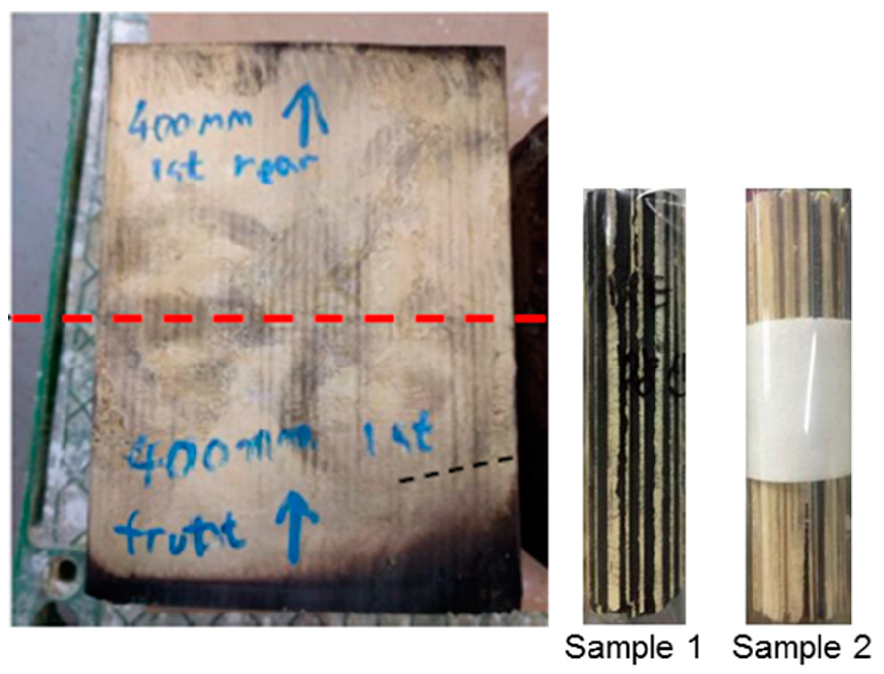 Energies 15 04306 g015 550