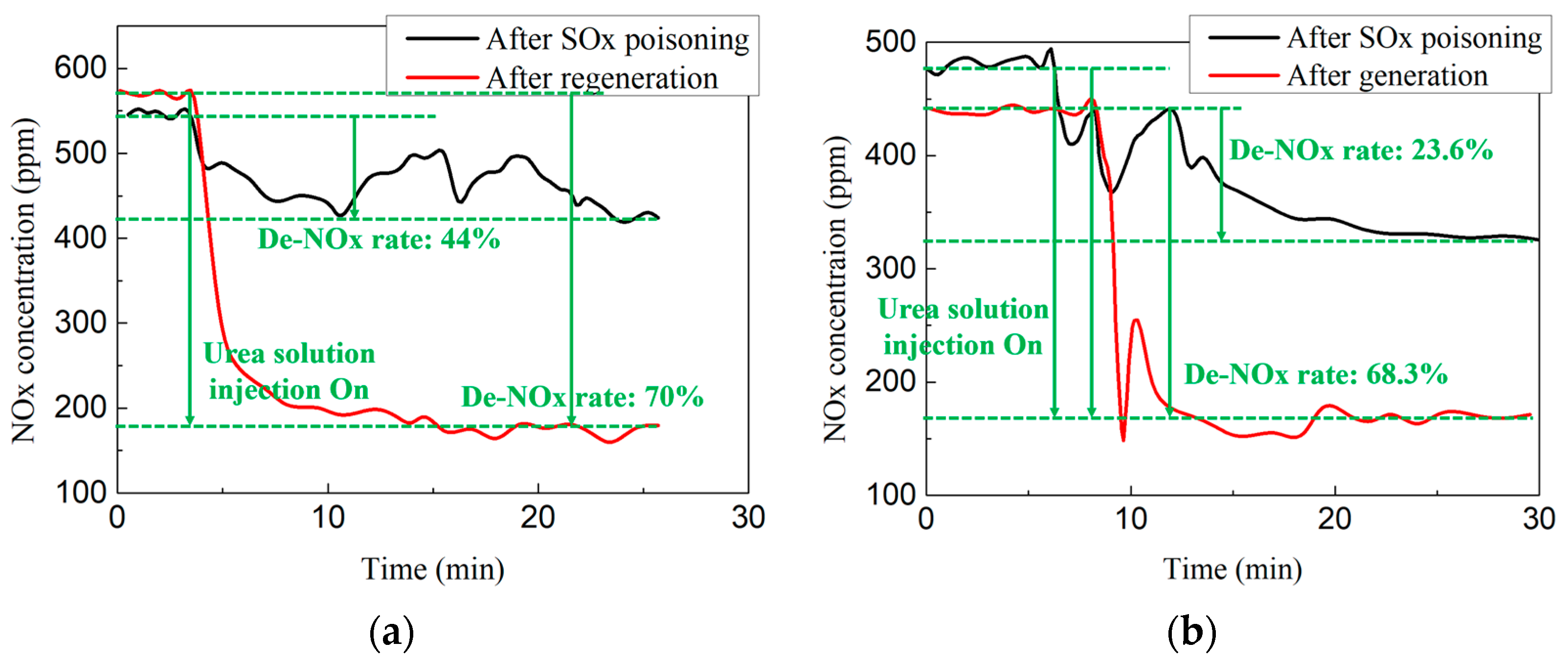 Energies 15 04306 g018 550