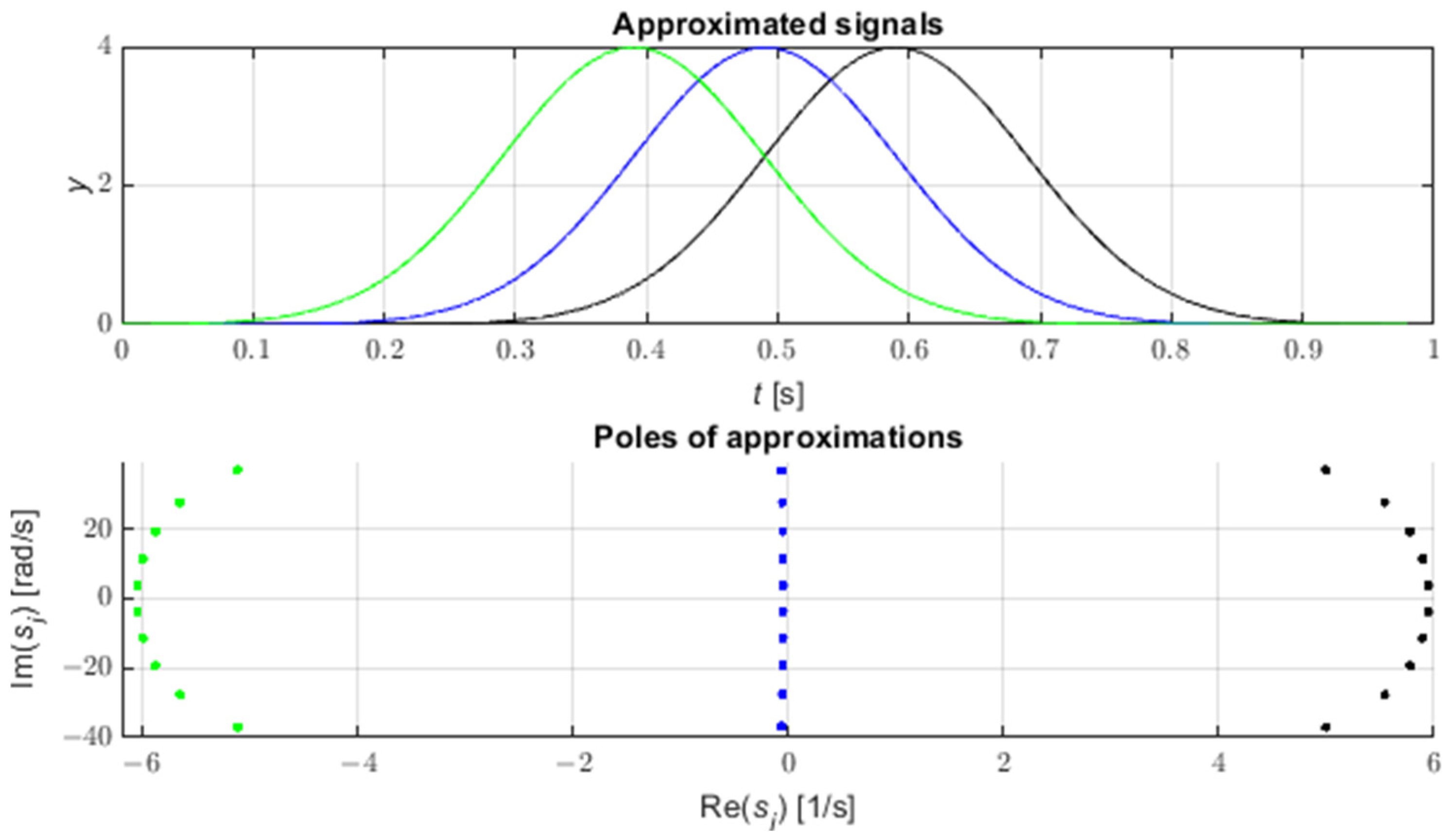 Energies 15 04307 g001 Energies 15 04307 g001