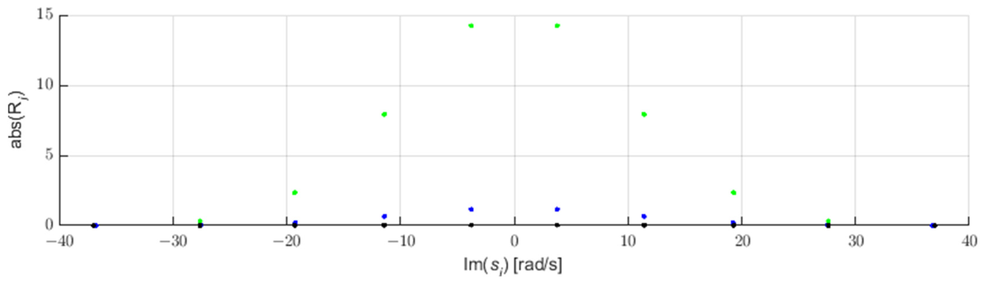 Energies 15 04307 g002 Energies 15 04307 g002