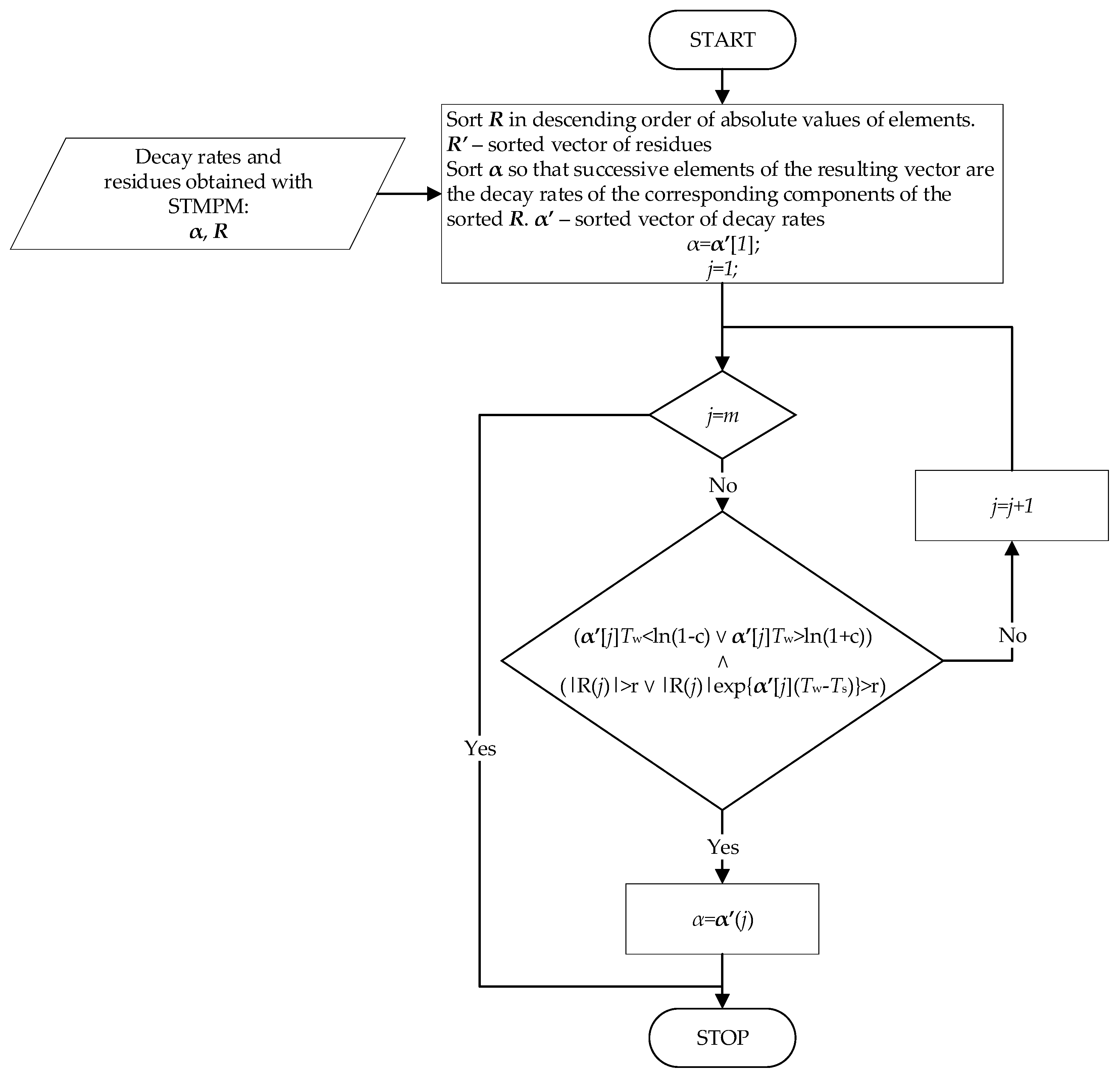 Energies 15 04307 g003 Energies 15 04307 g003
