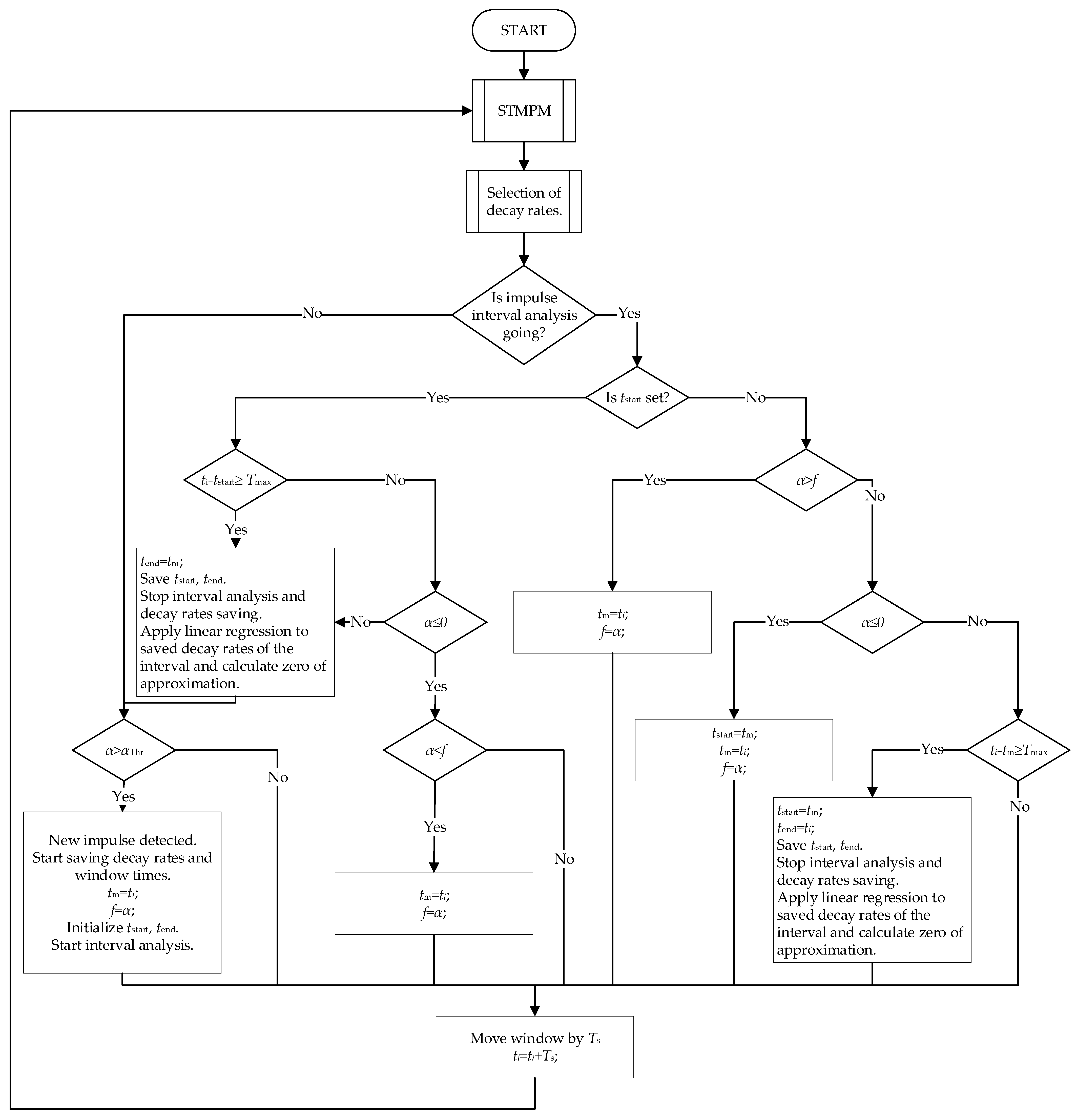 Energies 15 04307 g004 Energies 15 04307 g004