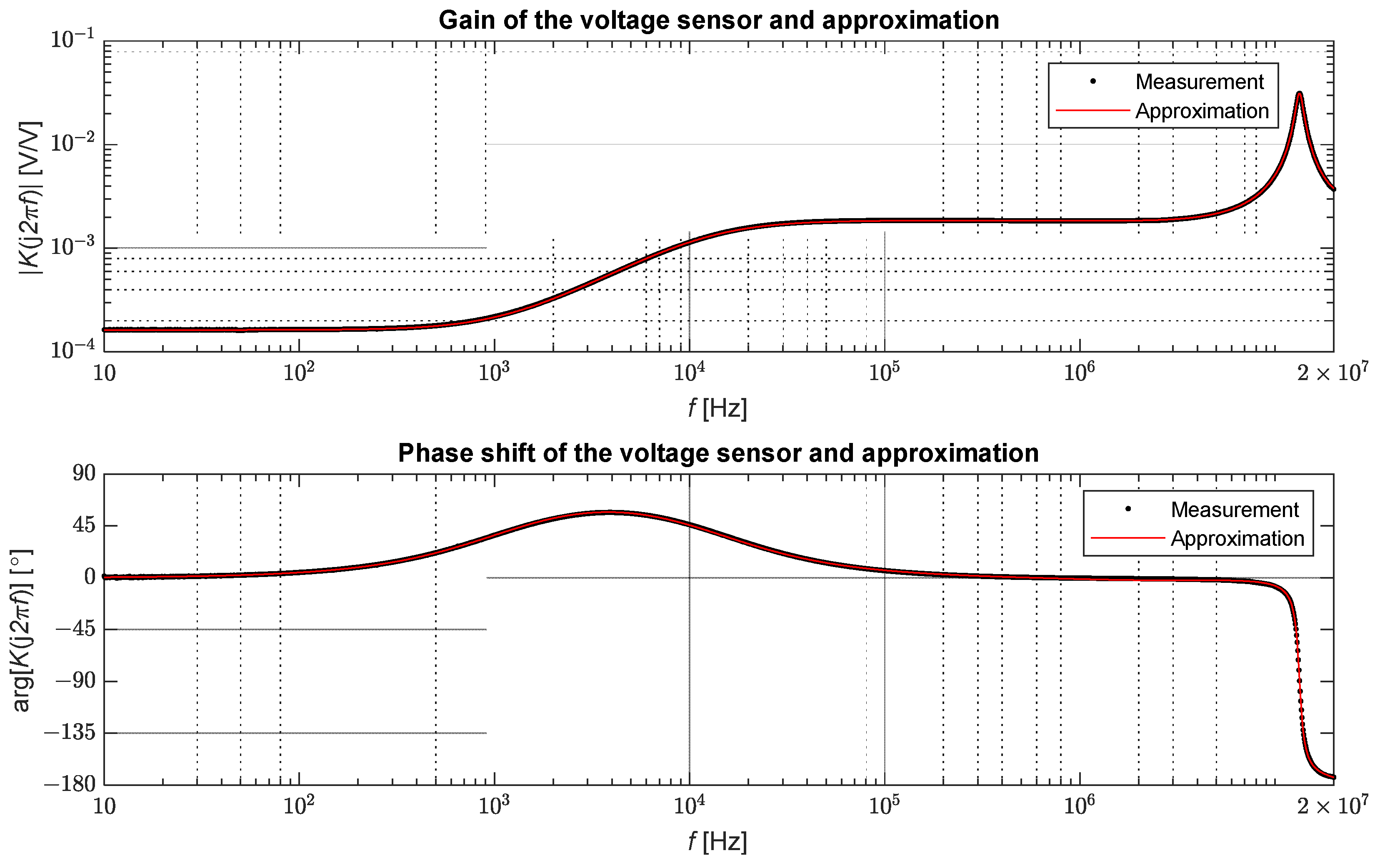Energies 15 04307 g007 Energies 15 04307 g007