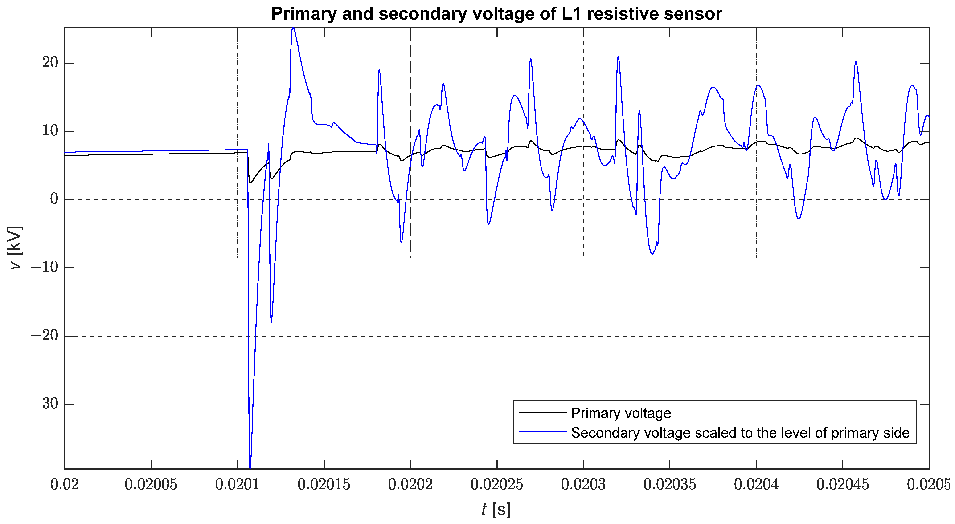Energies 15 04307 g008 Energies 15 04307 g008