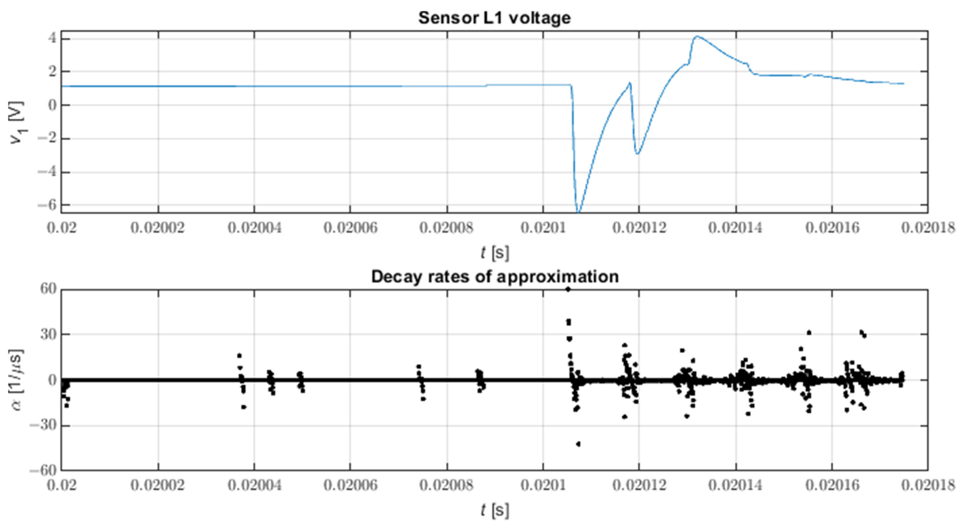 Energies 15 04307 g009 Energies 15 04307 g009