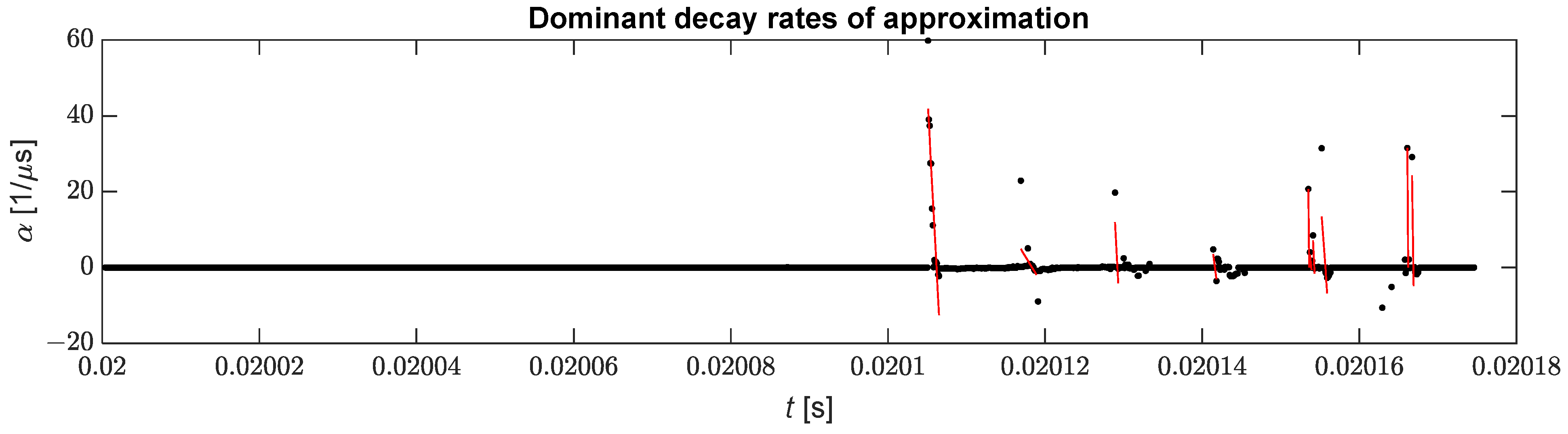 Energies 15 04307 g010 Energies 15 04307 g010