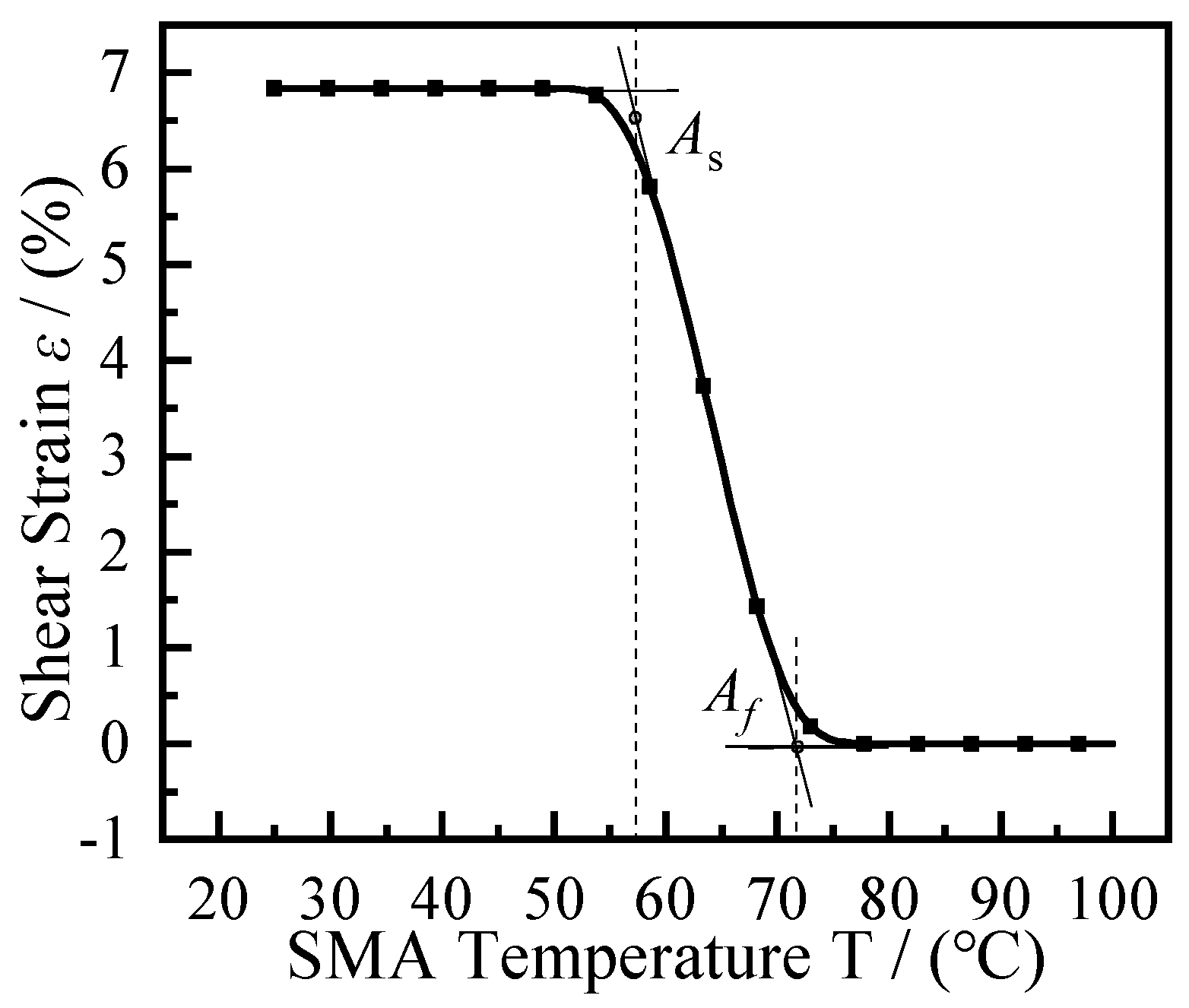 Energies 15 04308 g002 550