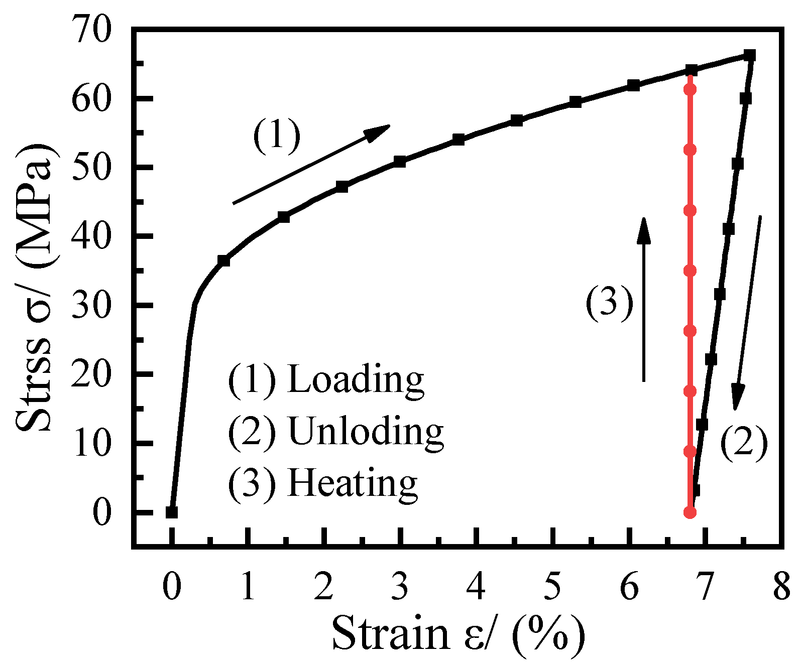 Energies 15 04308 g006 550