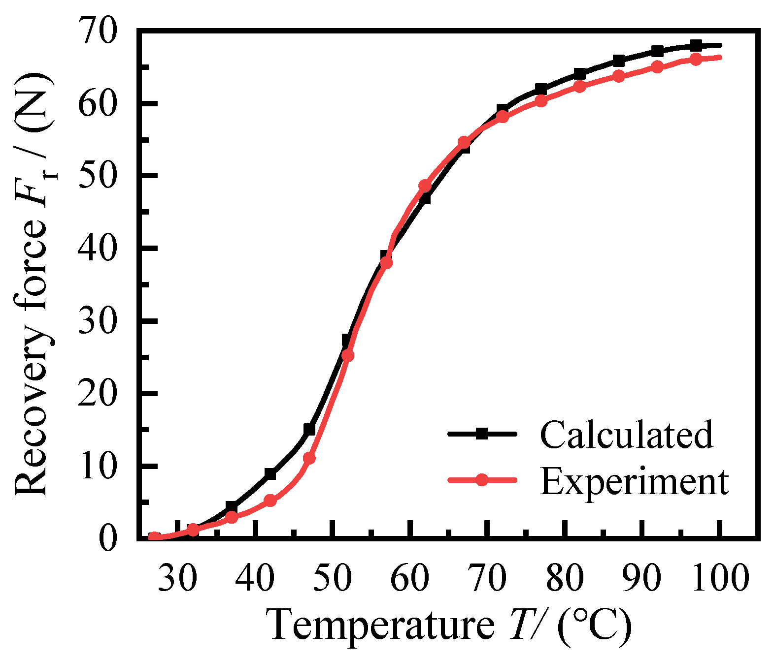 Energies 15 04308 g008 550