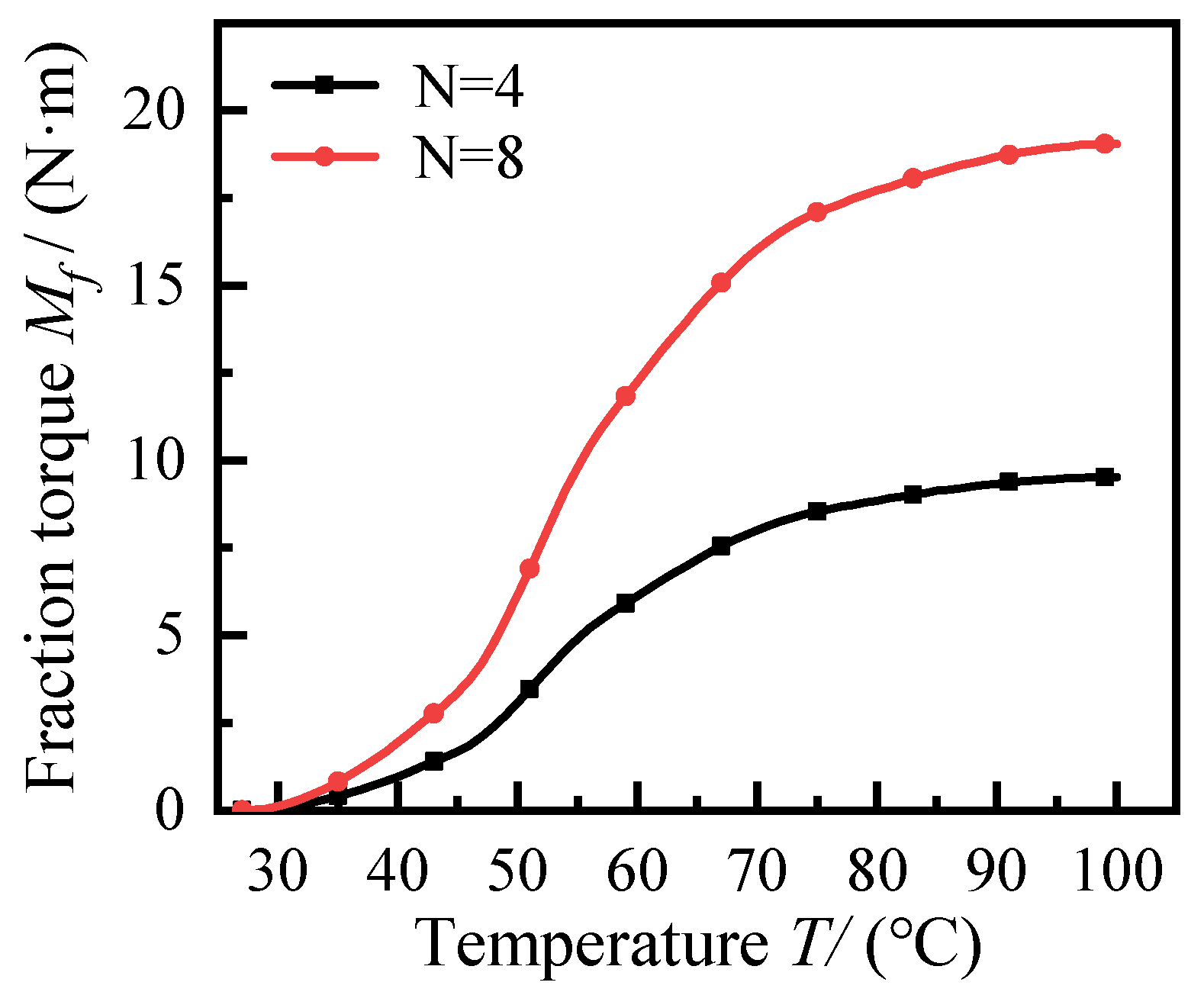 Energies 15 04308 g009 550