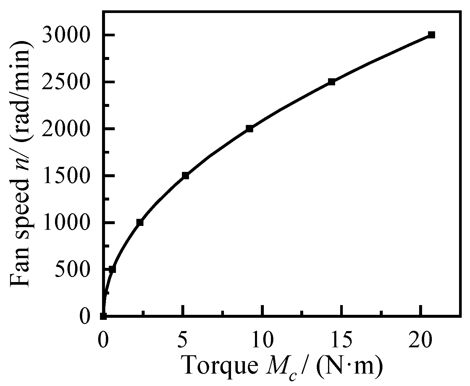 Energies 15 04308 g010 550