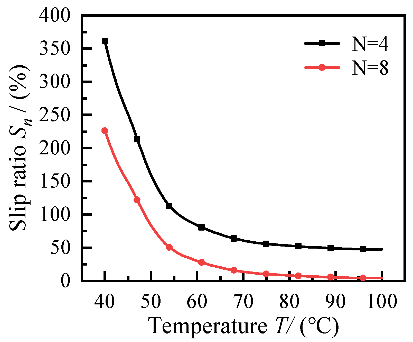 Energies 15 04308 g012 550