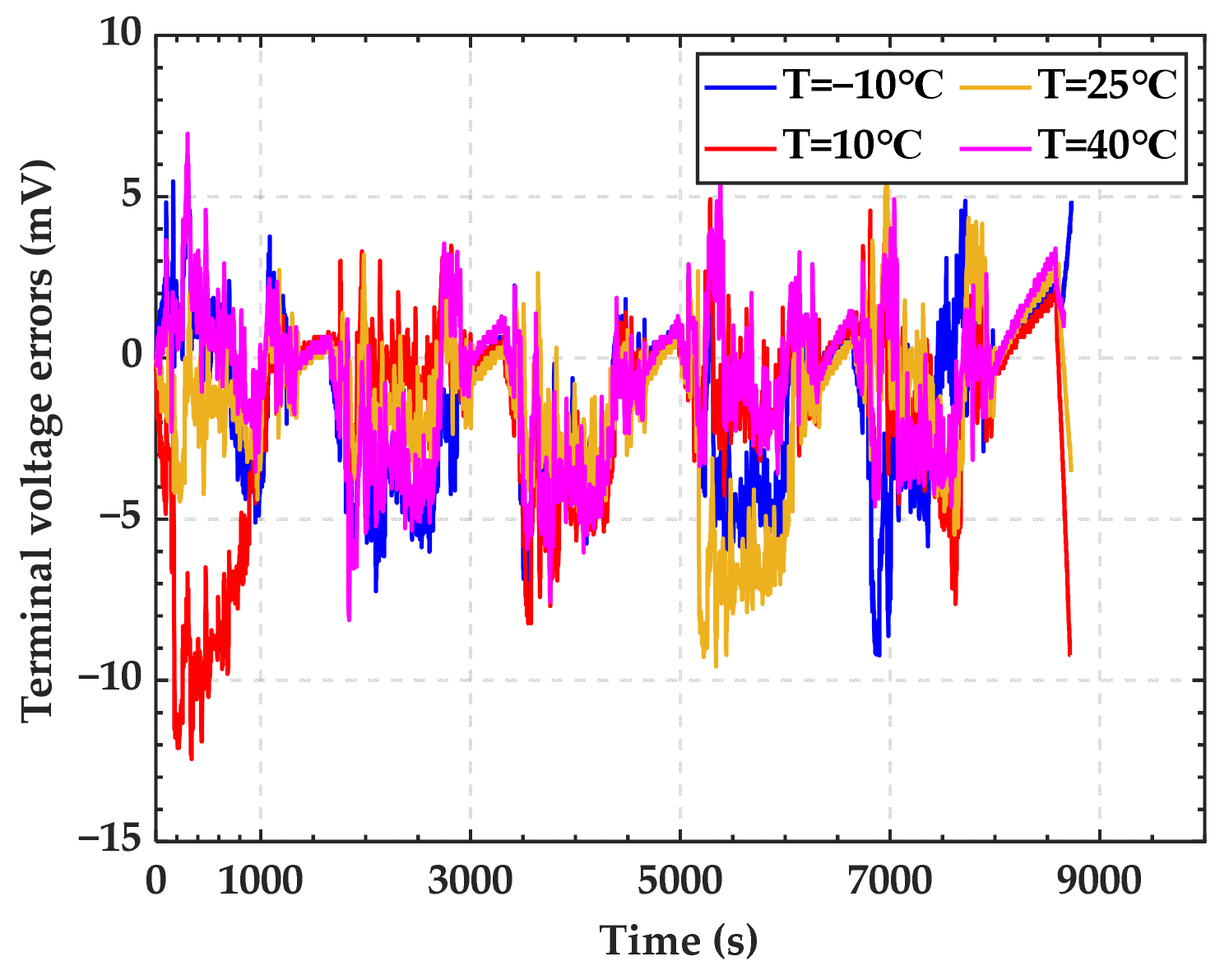 Energies 15 04309 g002 550