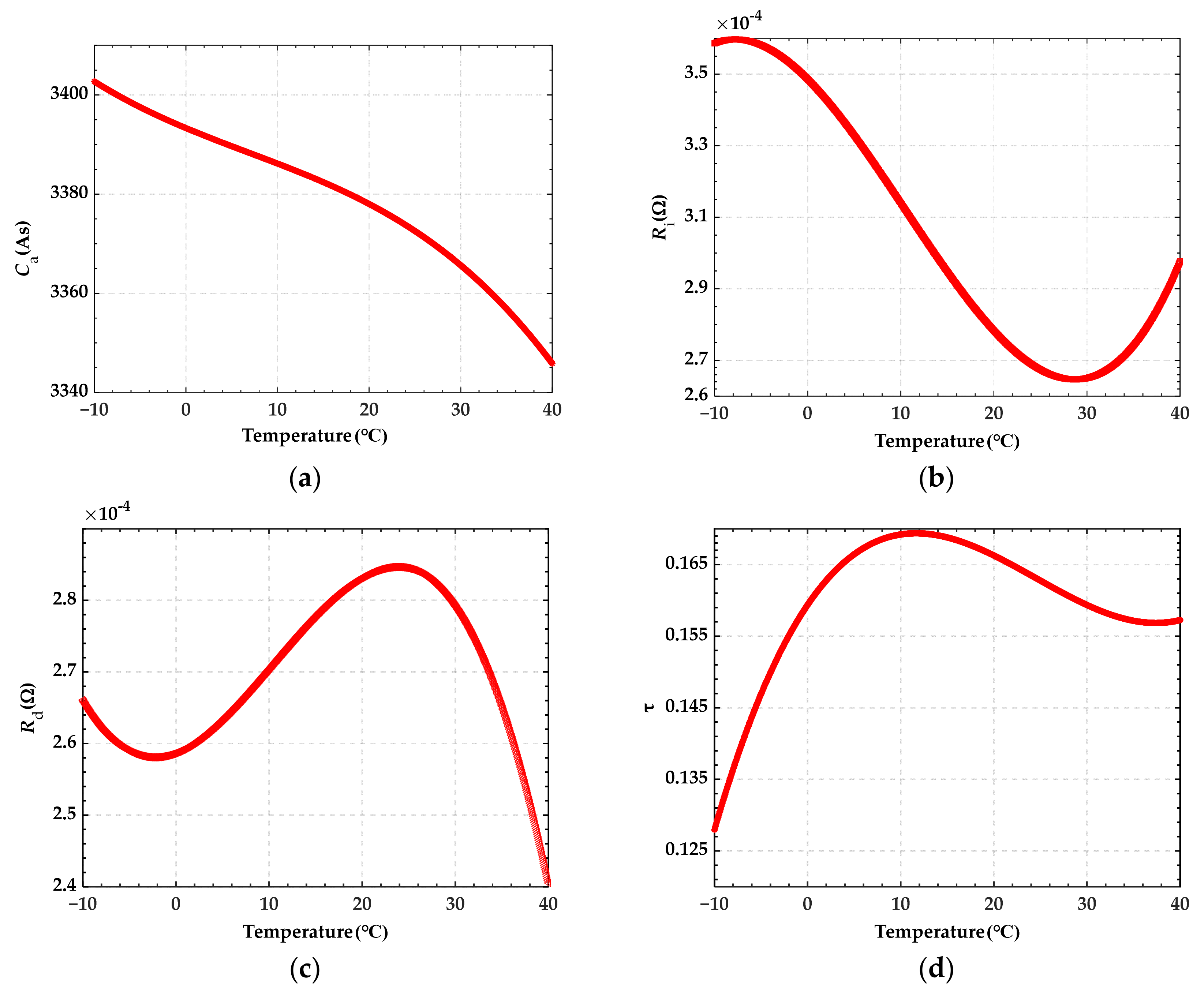 Energies 15 04309 g003 550