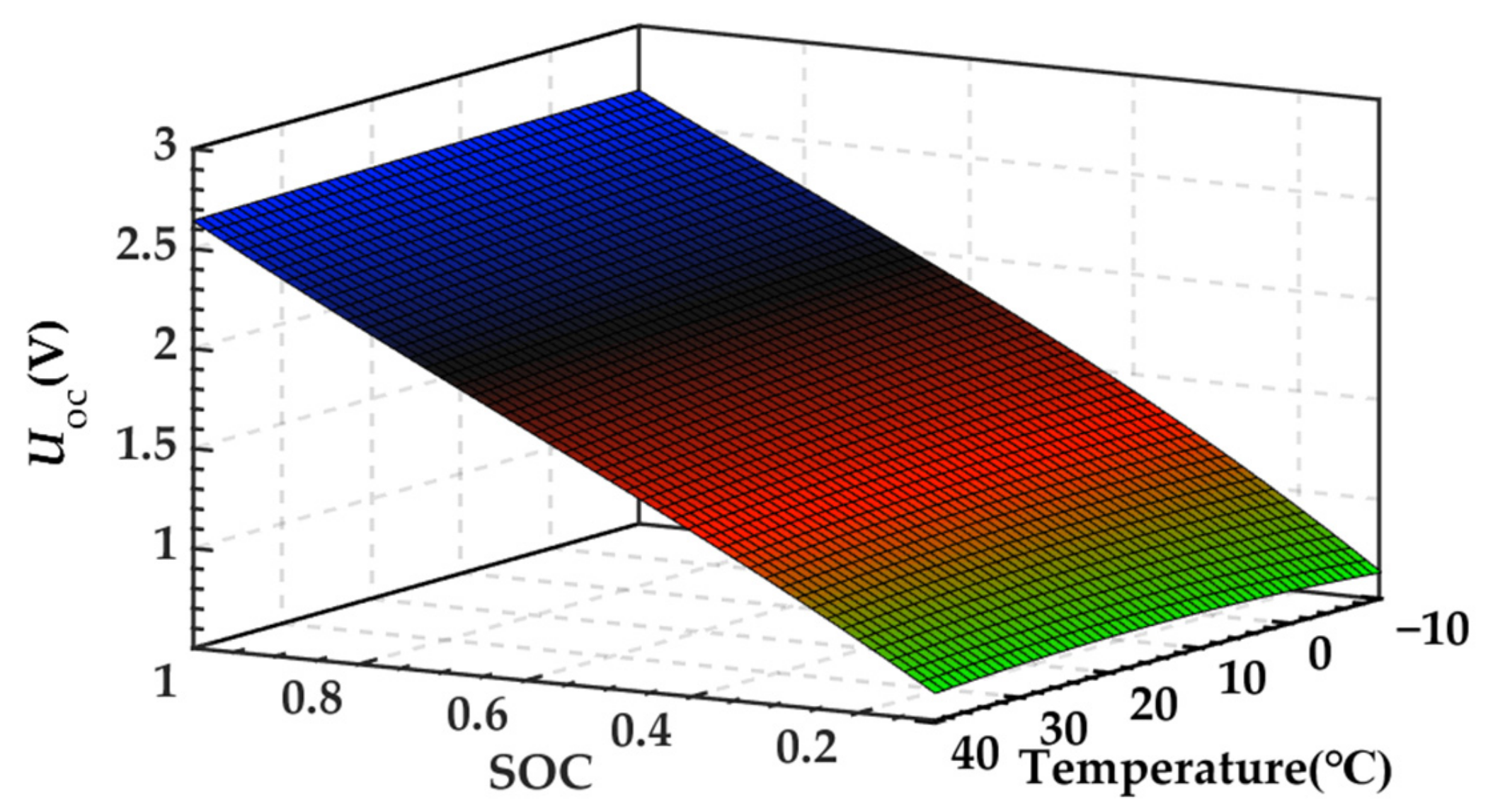Energies 15 04309 g004 550