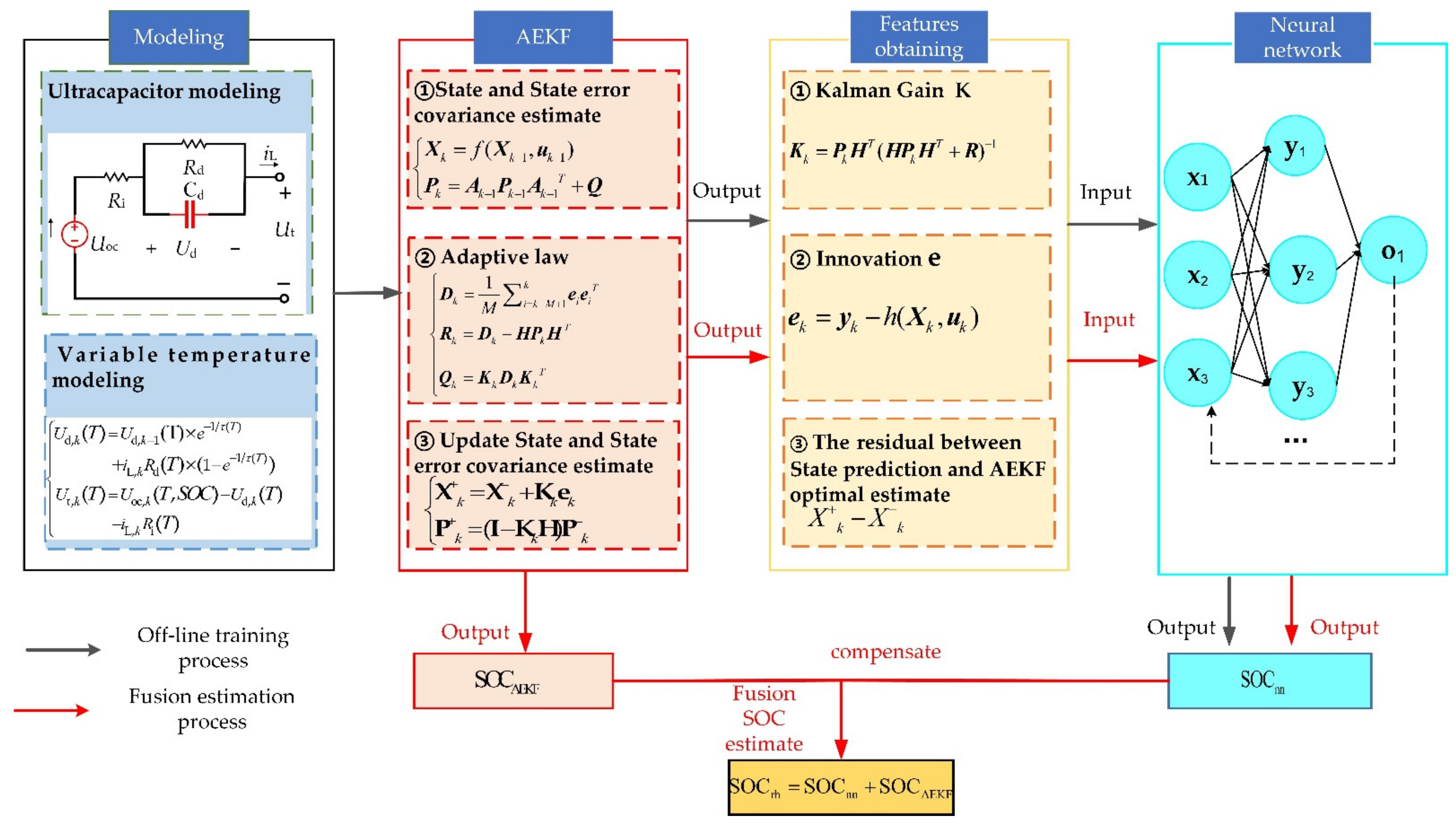 Energies 15 04309 g005 550