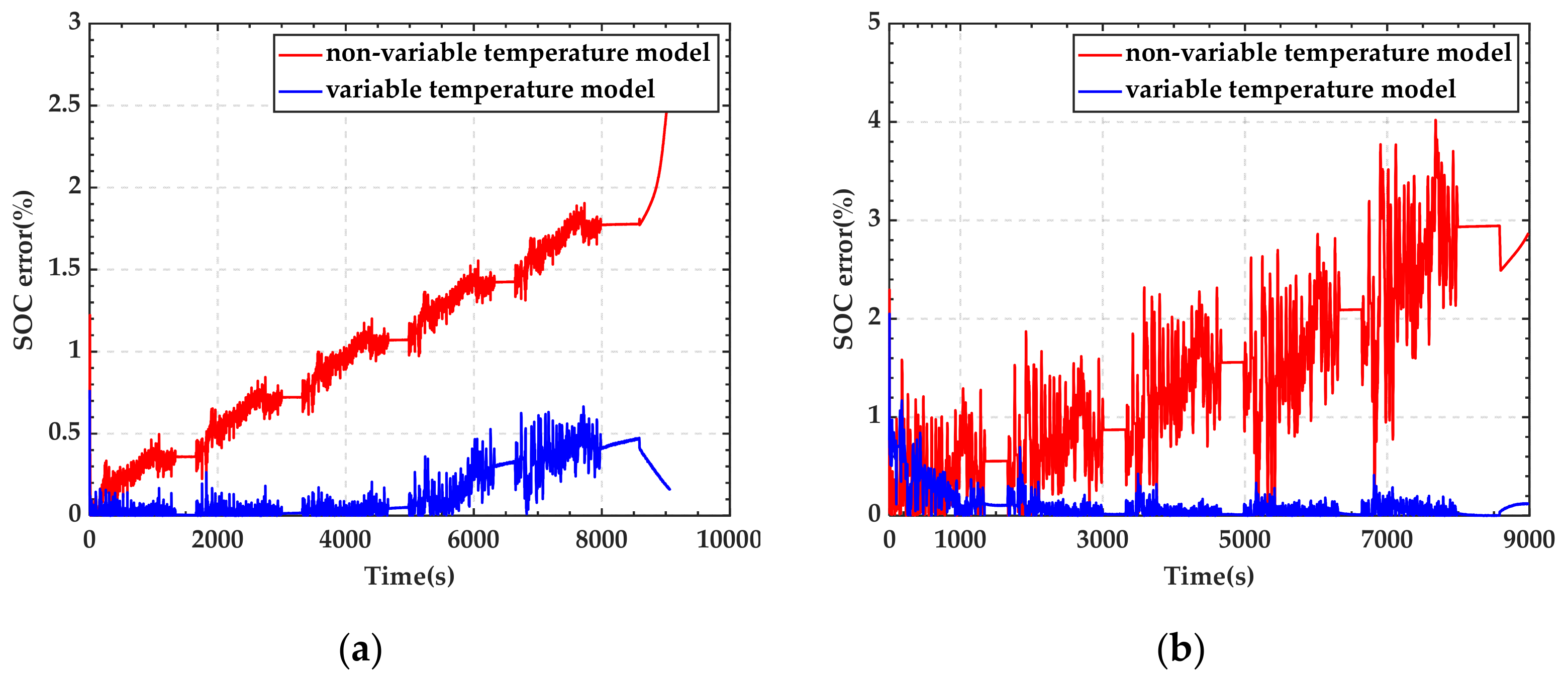 Energies 15 04309 g007 550