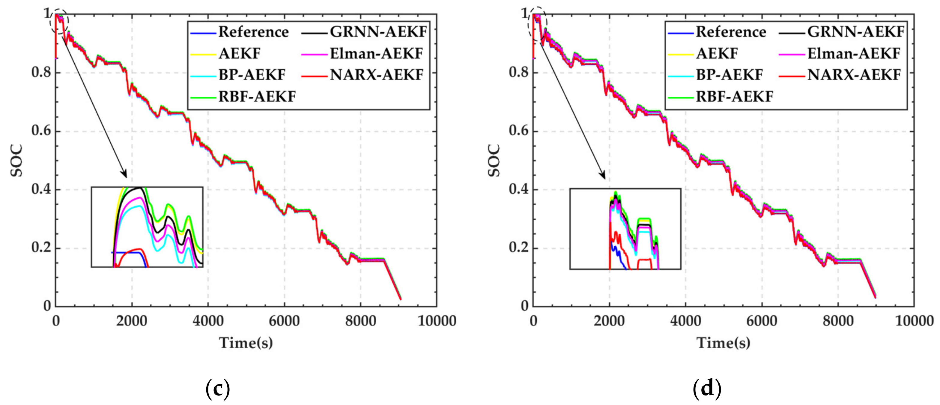 Energies 15 04309 g009b 550