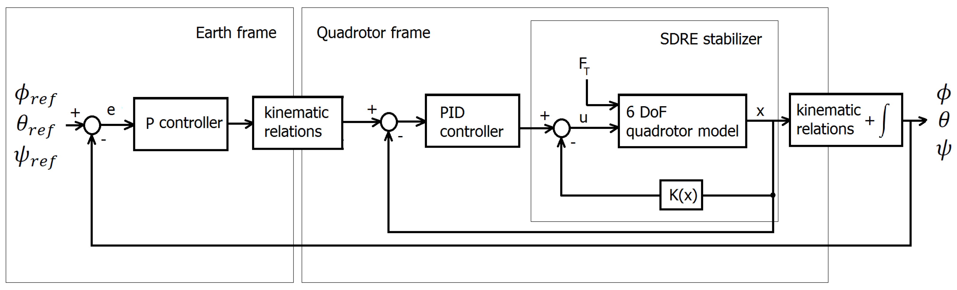 Energies 15 04312 g002