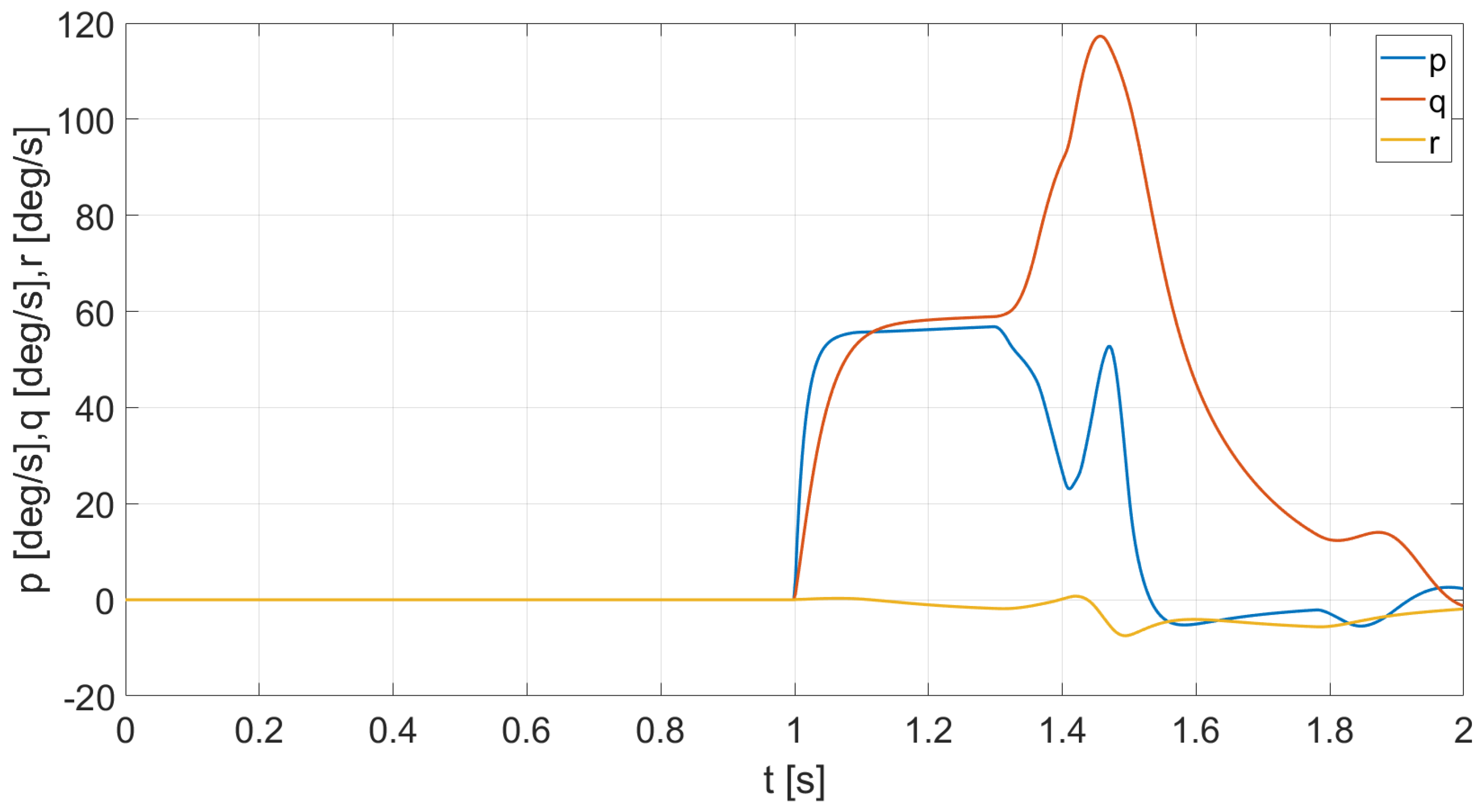 Energies 15 04312 g010