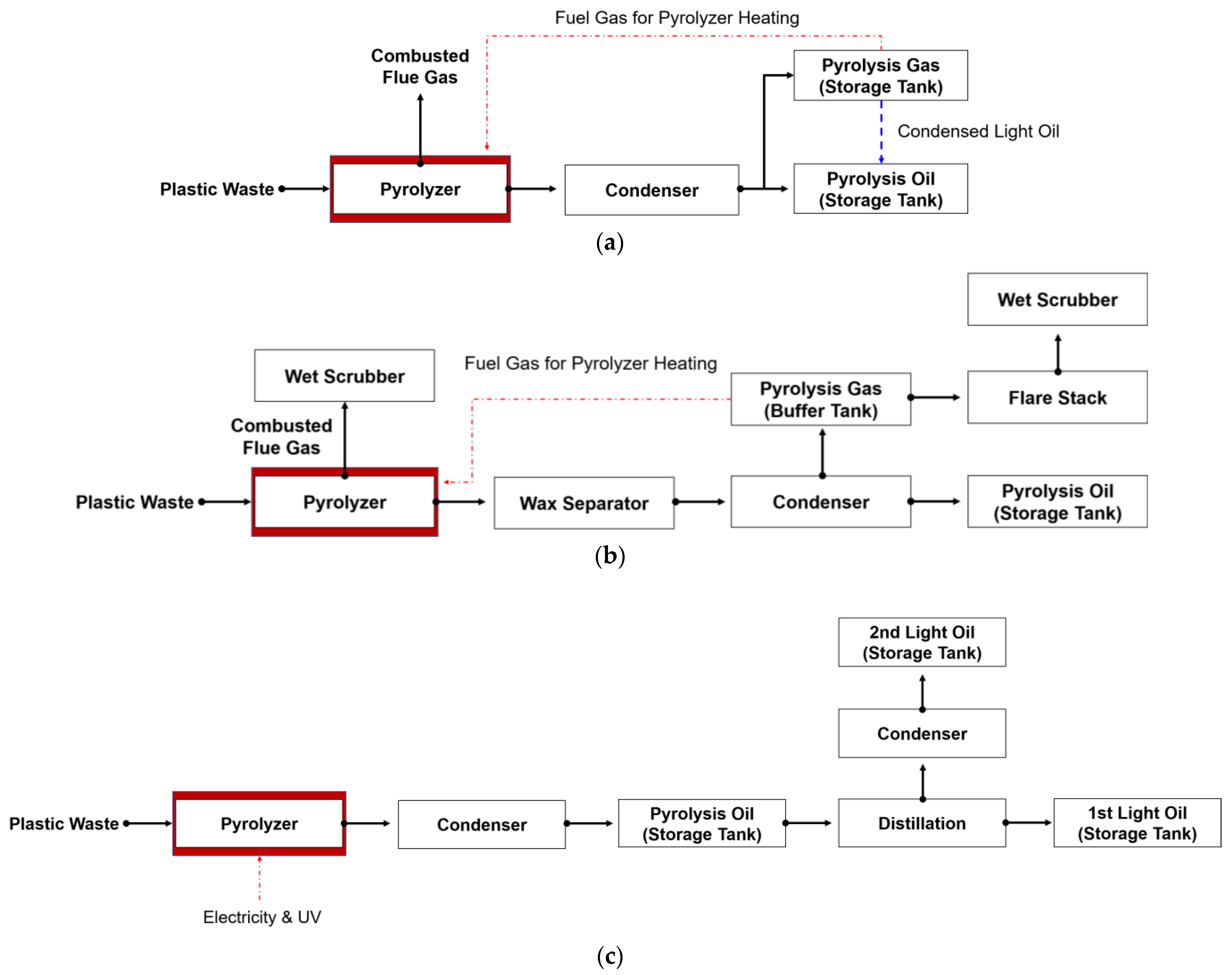 Energies 15 04317 g001 550